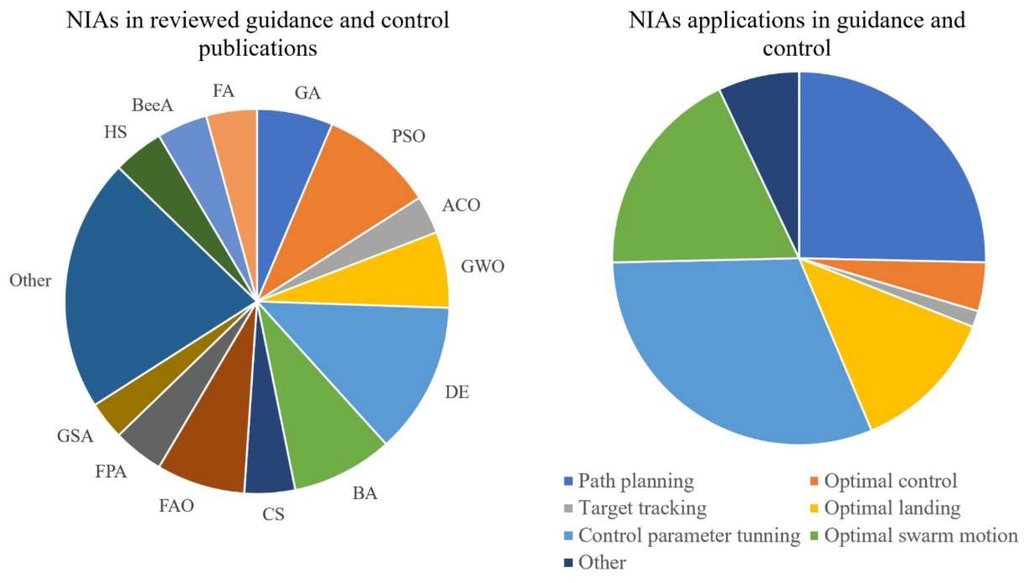 Drones 07 00427 g074