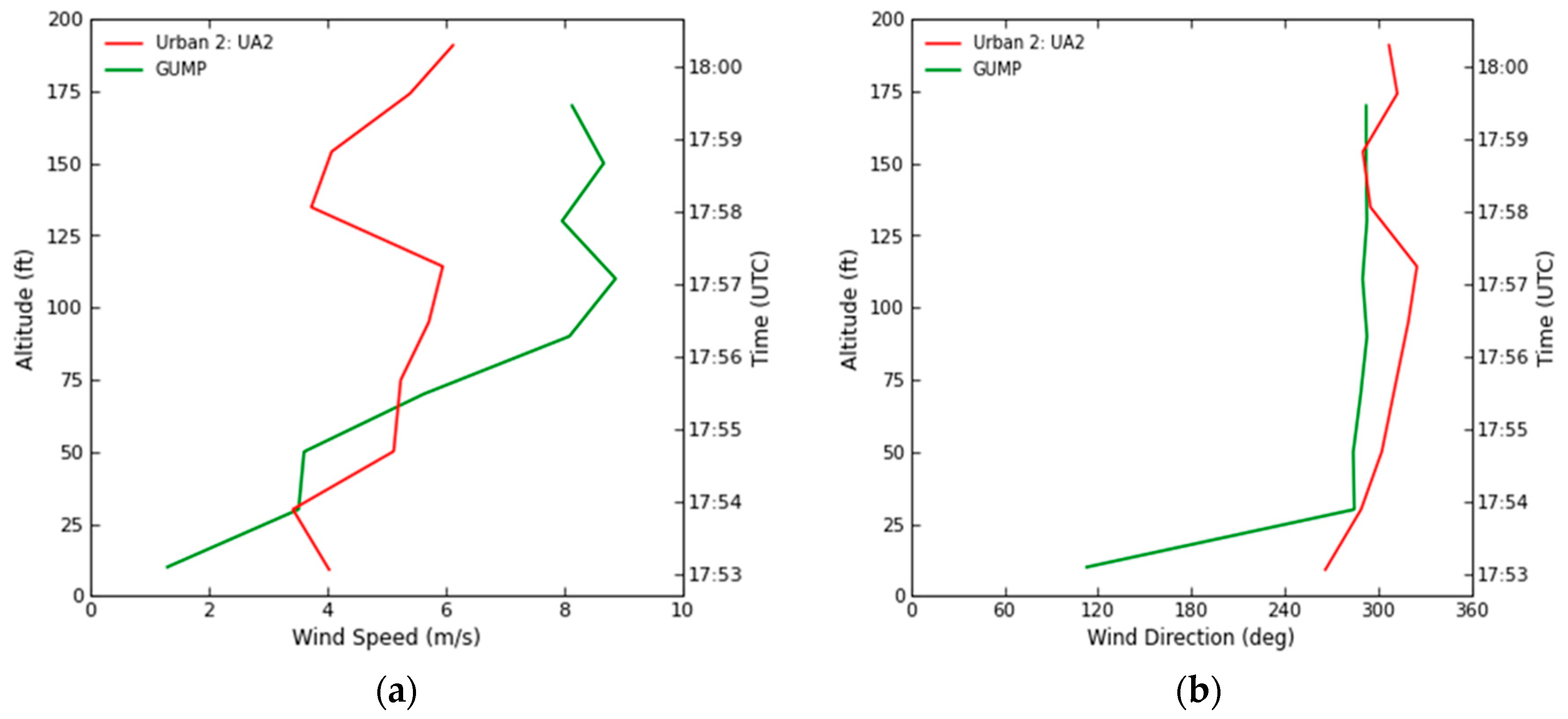 Drones 07 00428 g015