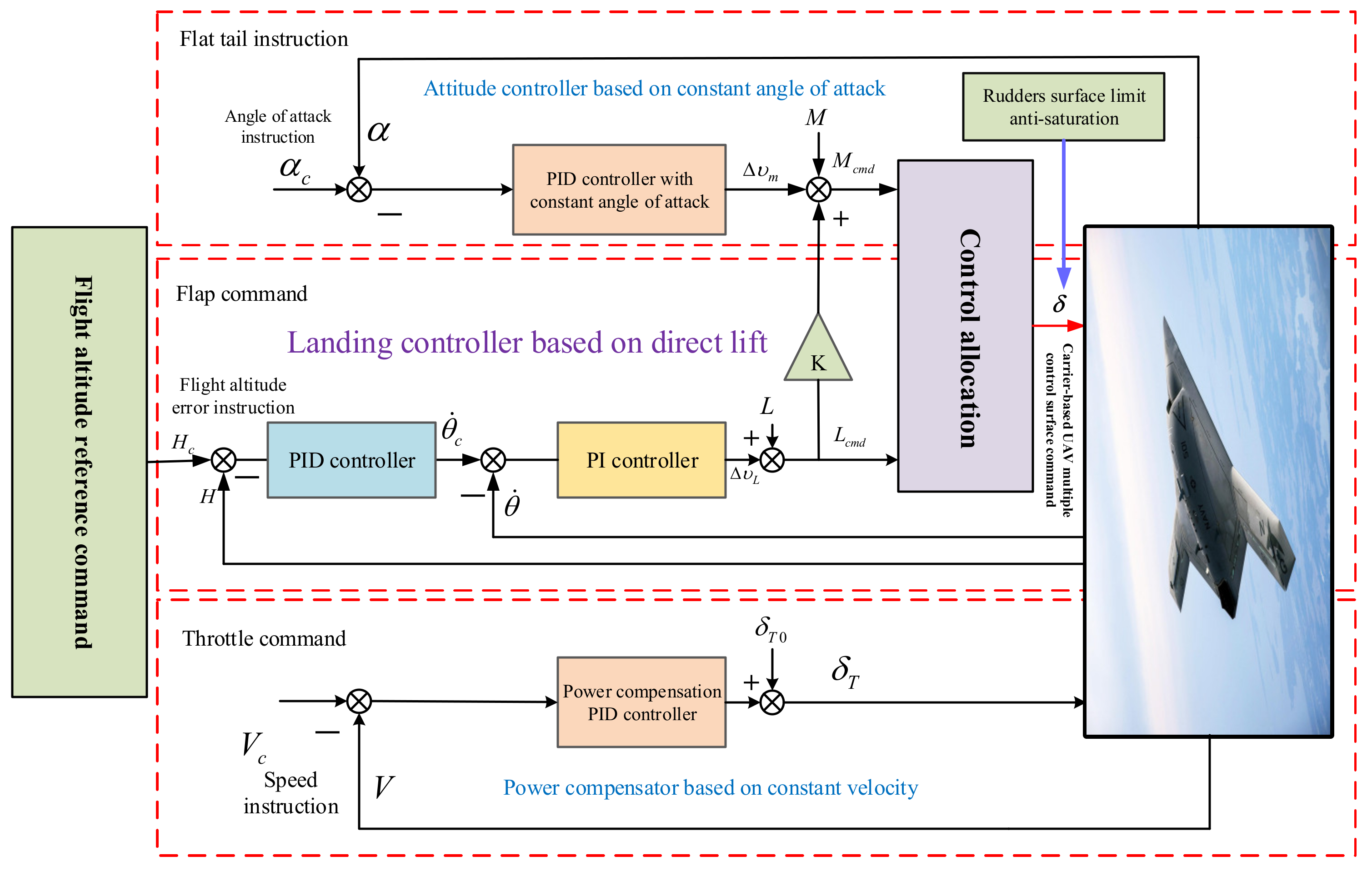 Drones 07 00431 g003