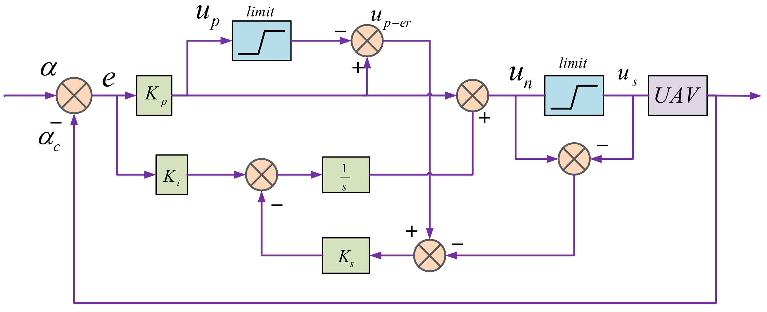 Drones 07 00431 g004