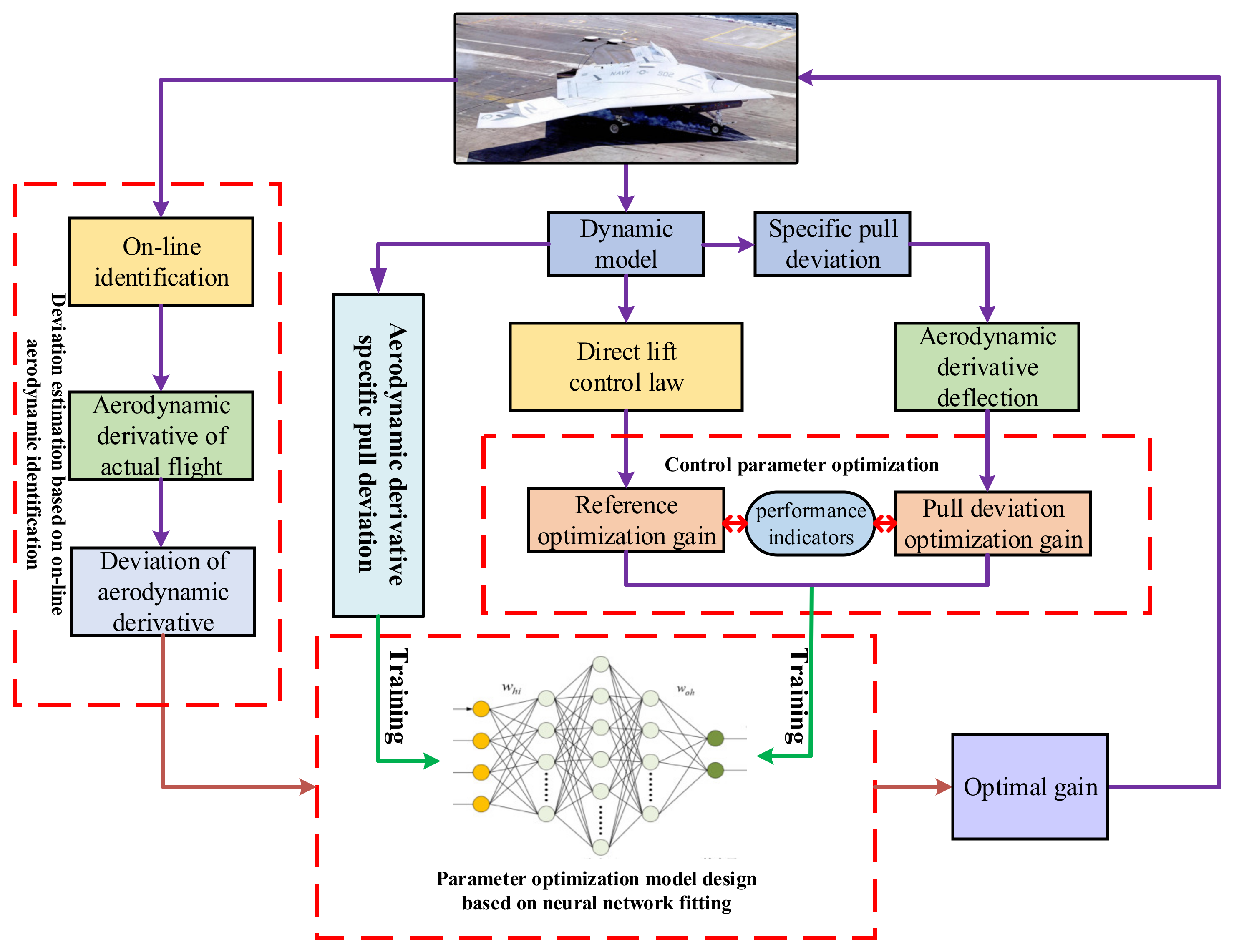 Drones 07 00431 g005