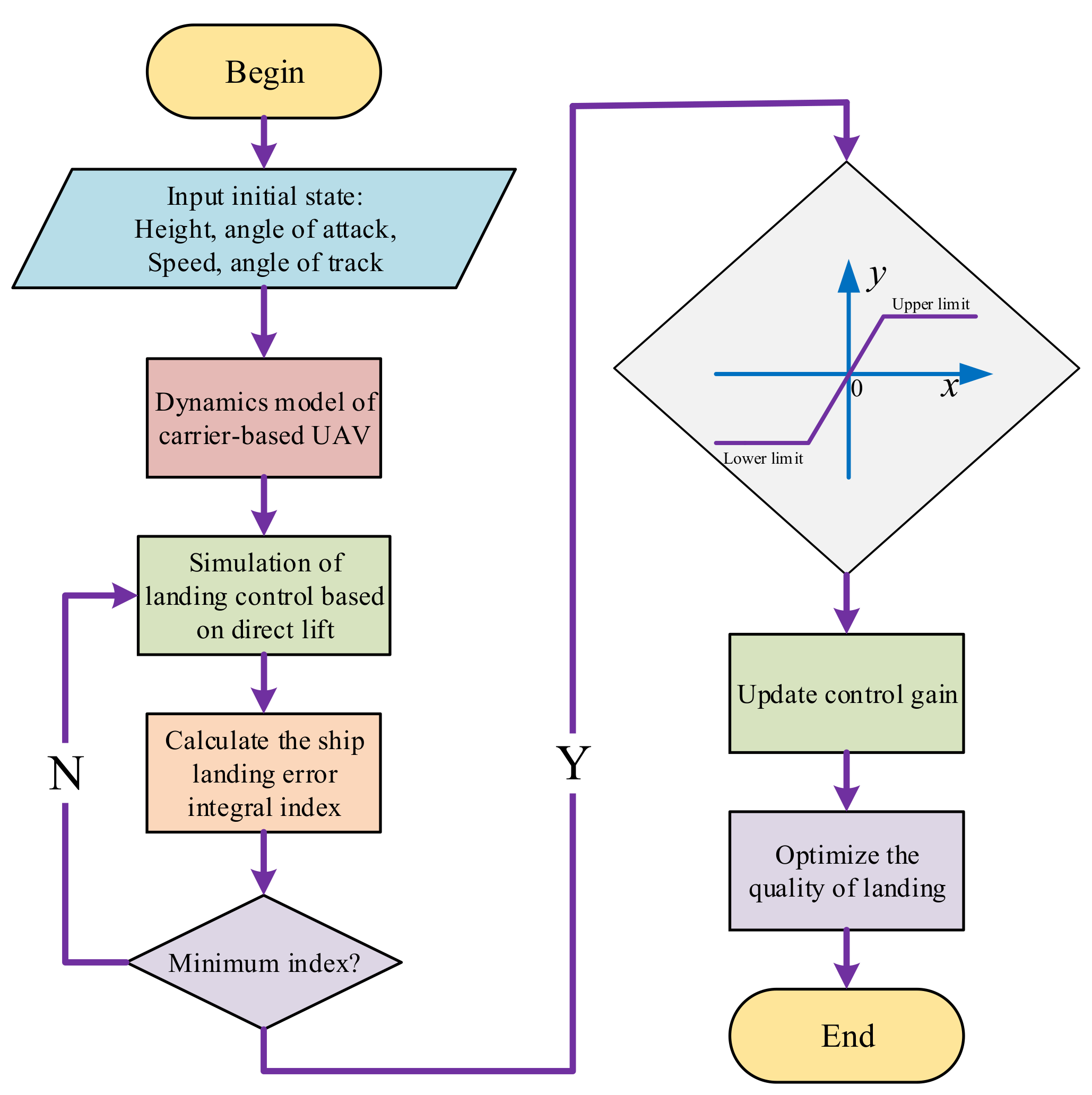 Drones 07 00431 g006