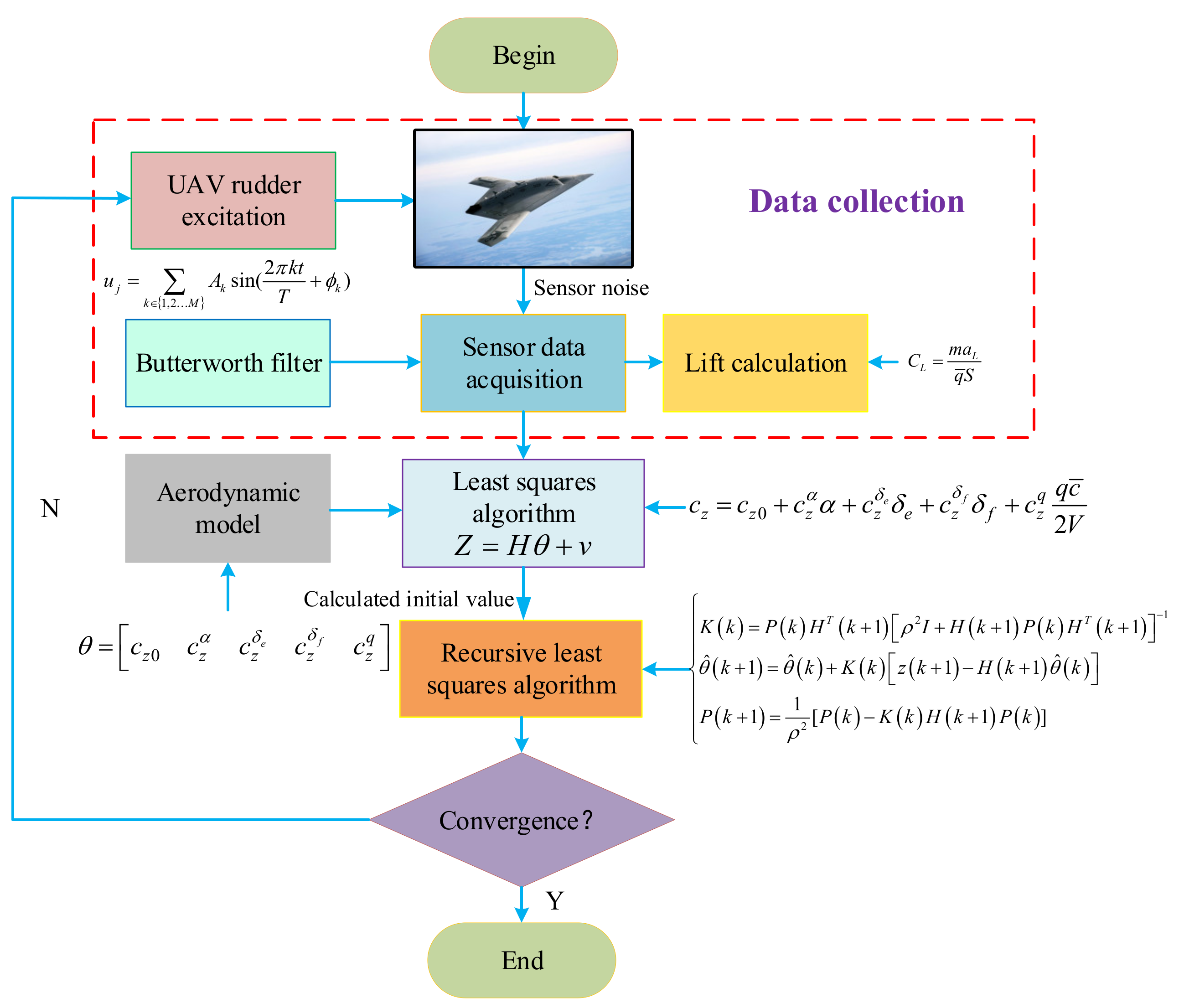 Drones 07 00431 g008