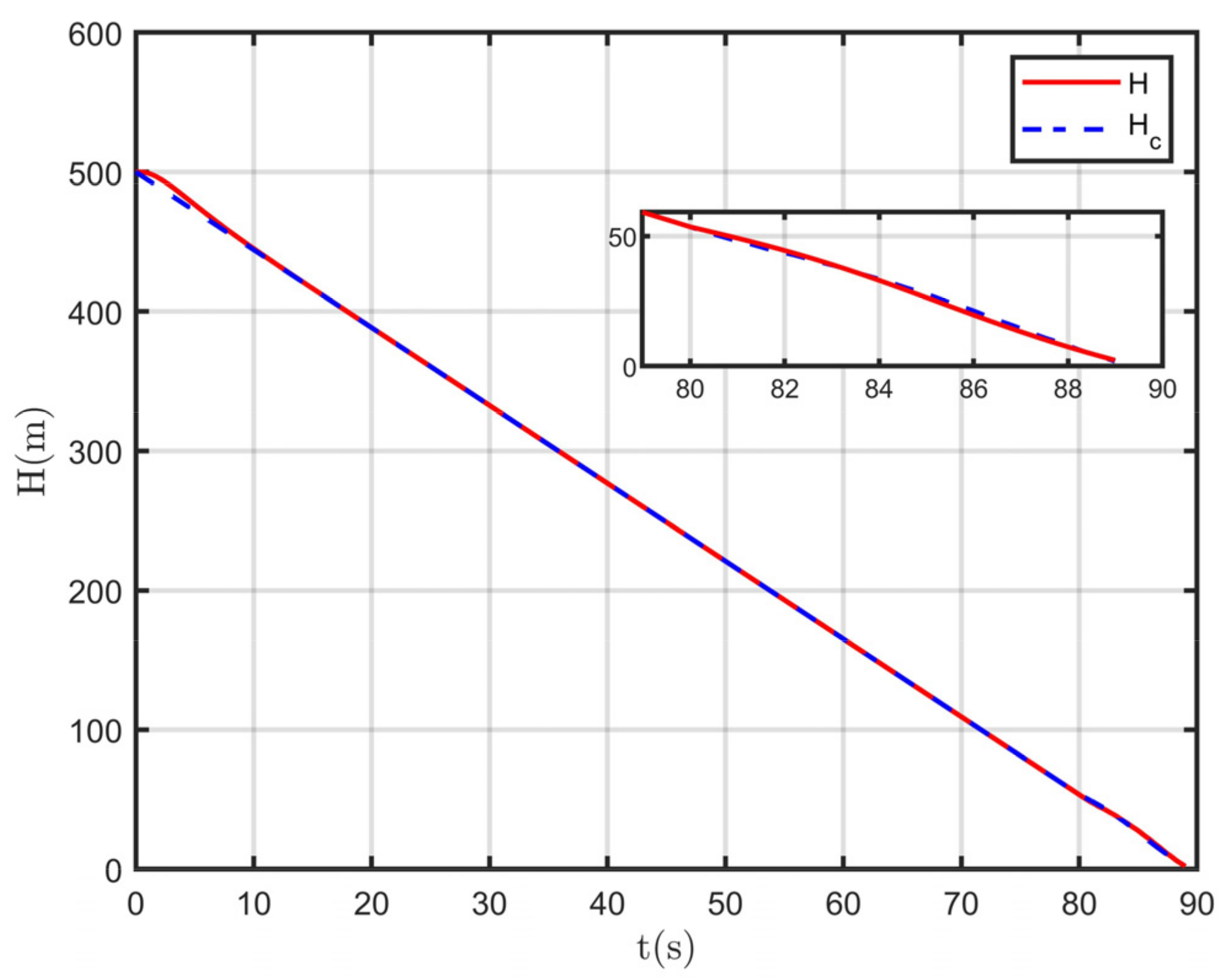Drones 07 00431 g010
