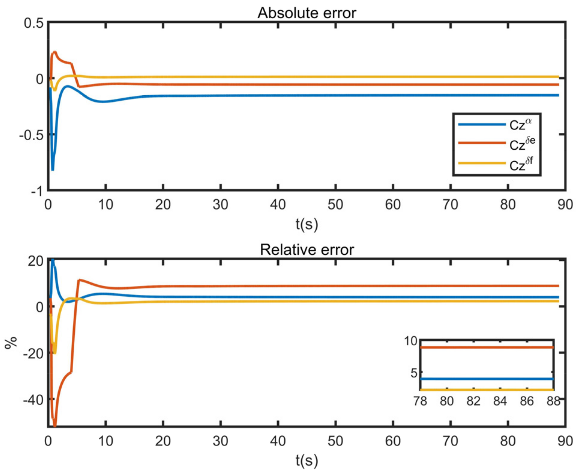 Drones 07 00431 g018
