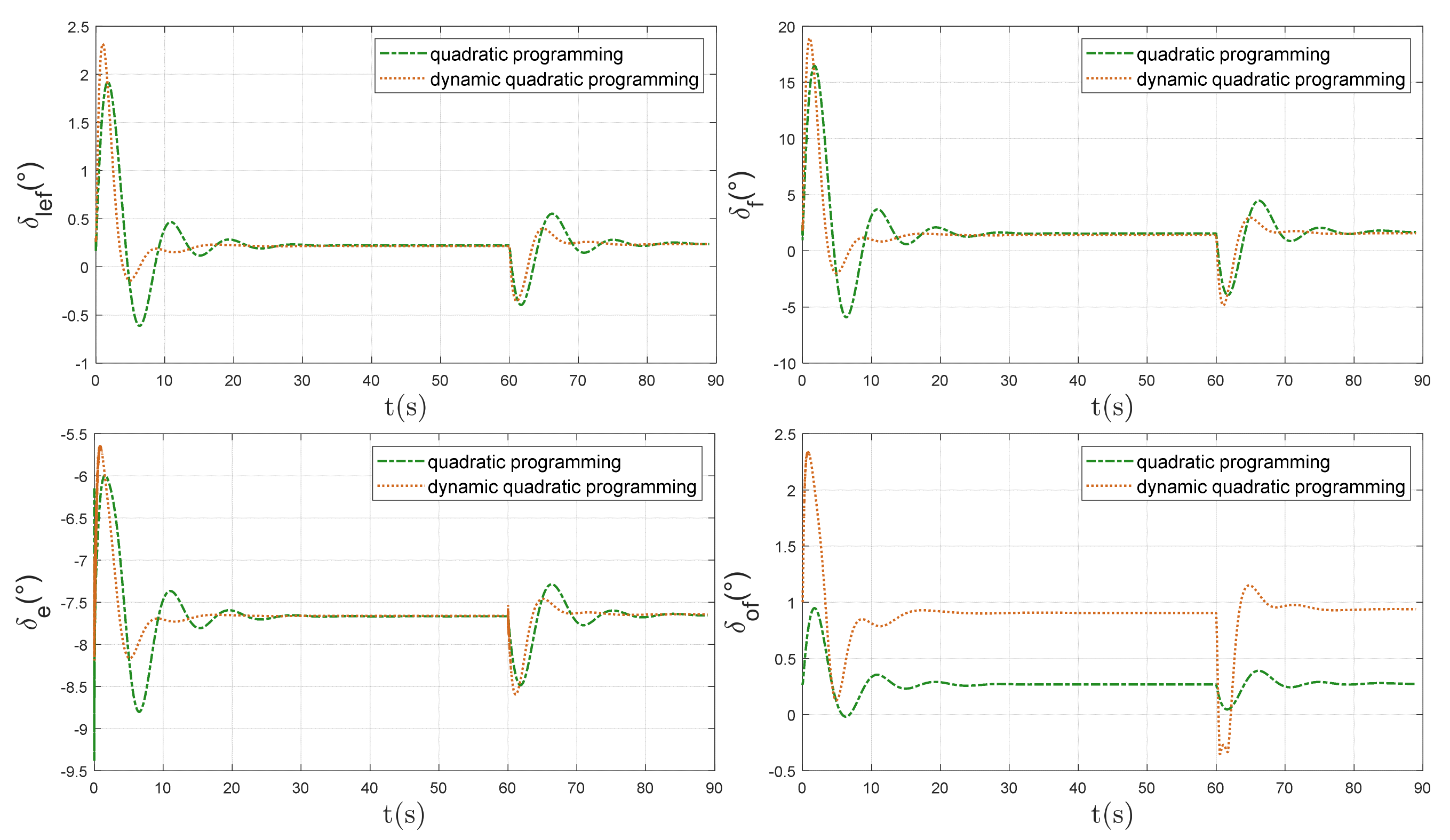 Drones 07 00431 g020