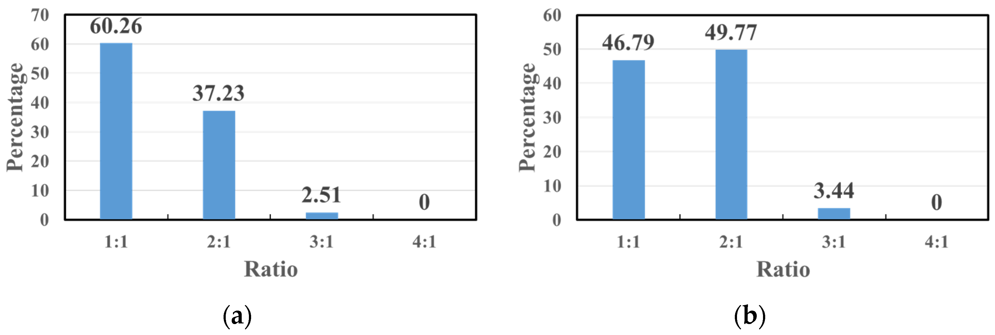 Drones 07 00434 g005 Drones 07 00434 g005