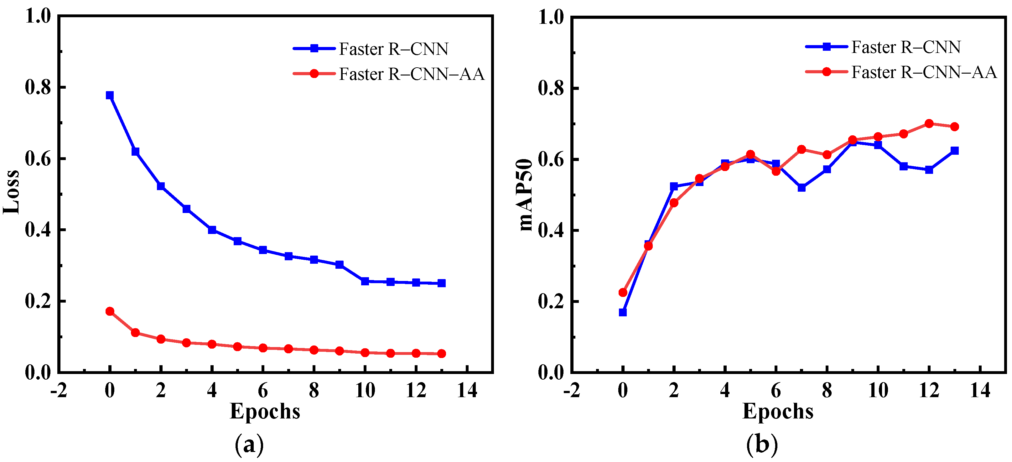 Drones 07 00434 g007 Drones 07 00434 g007
