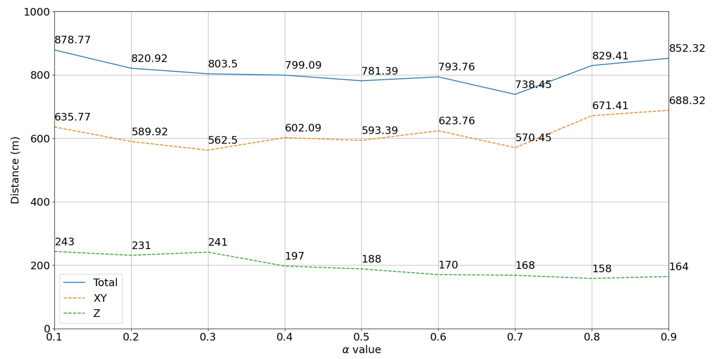 Drones 07 00435 g003
