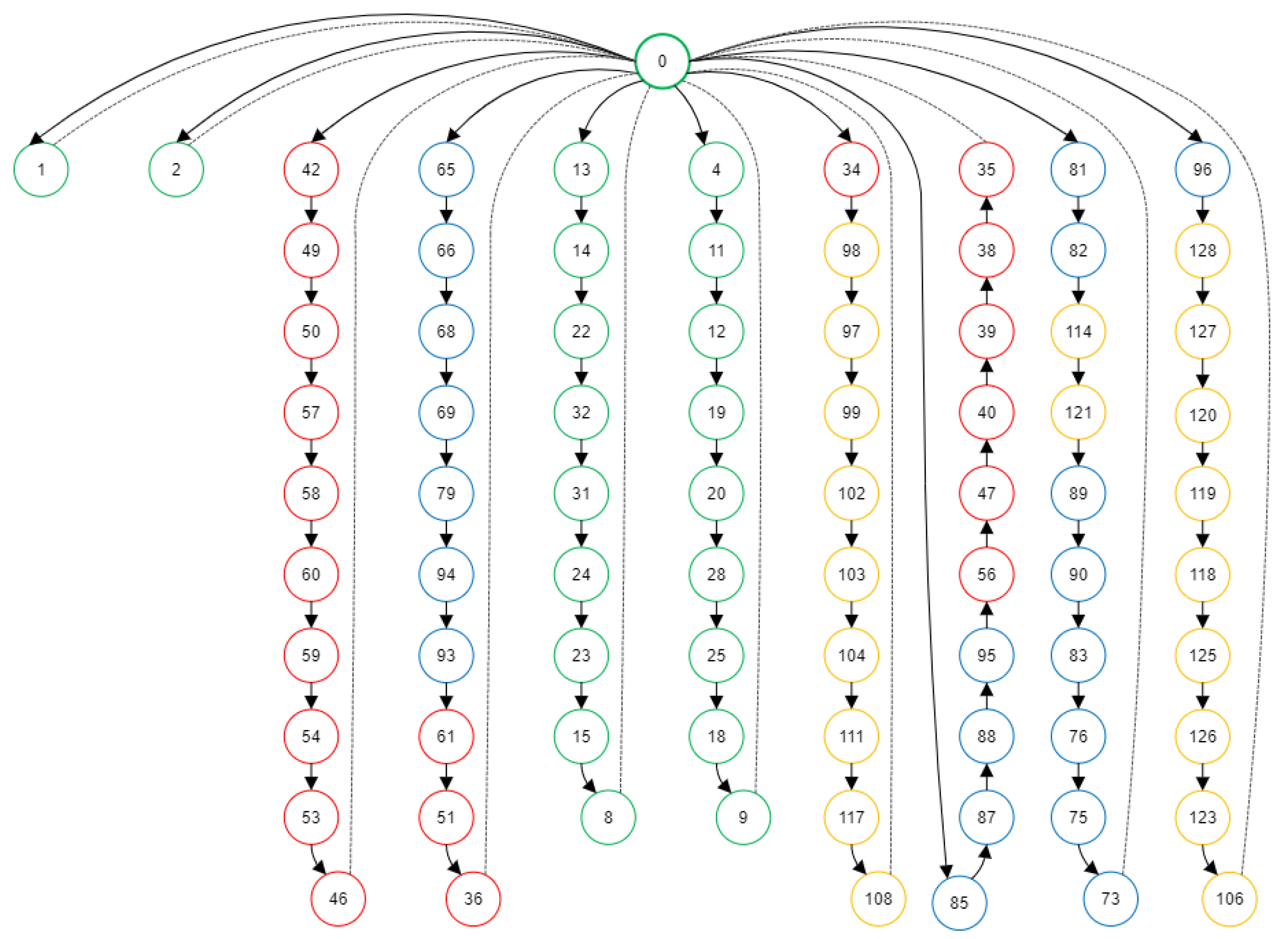 Drones 07 00435 g004