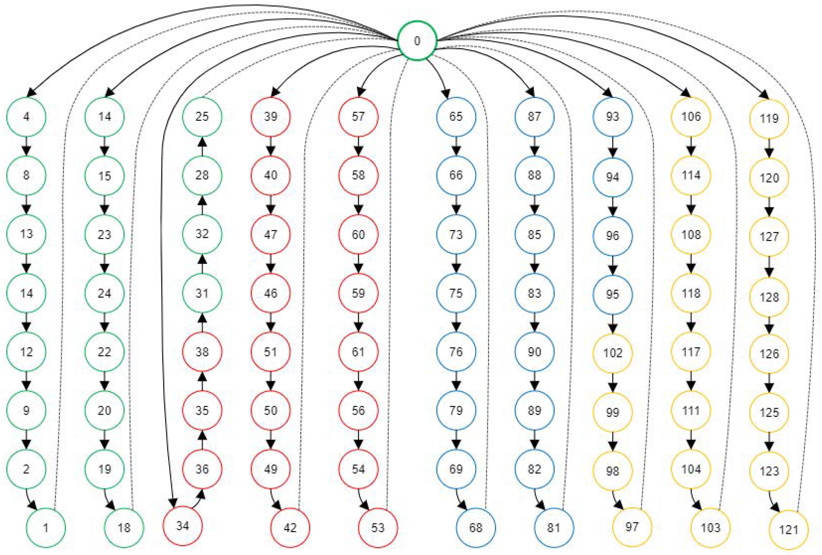 Drones 07 00435 g005