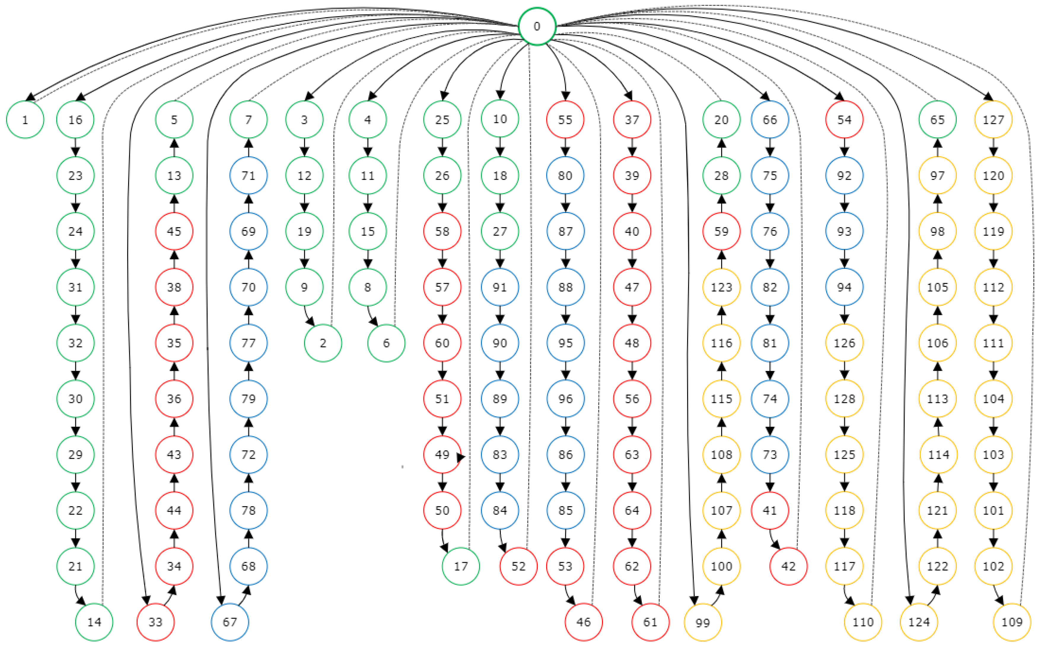 Drones 07 00435 g006