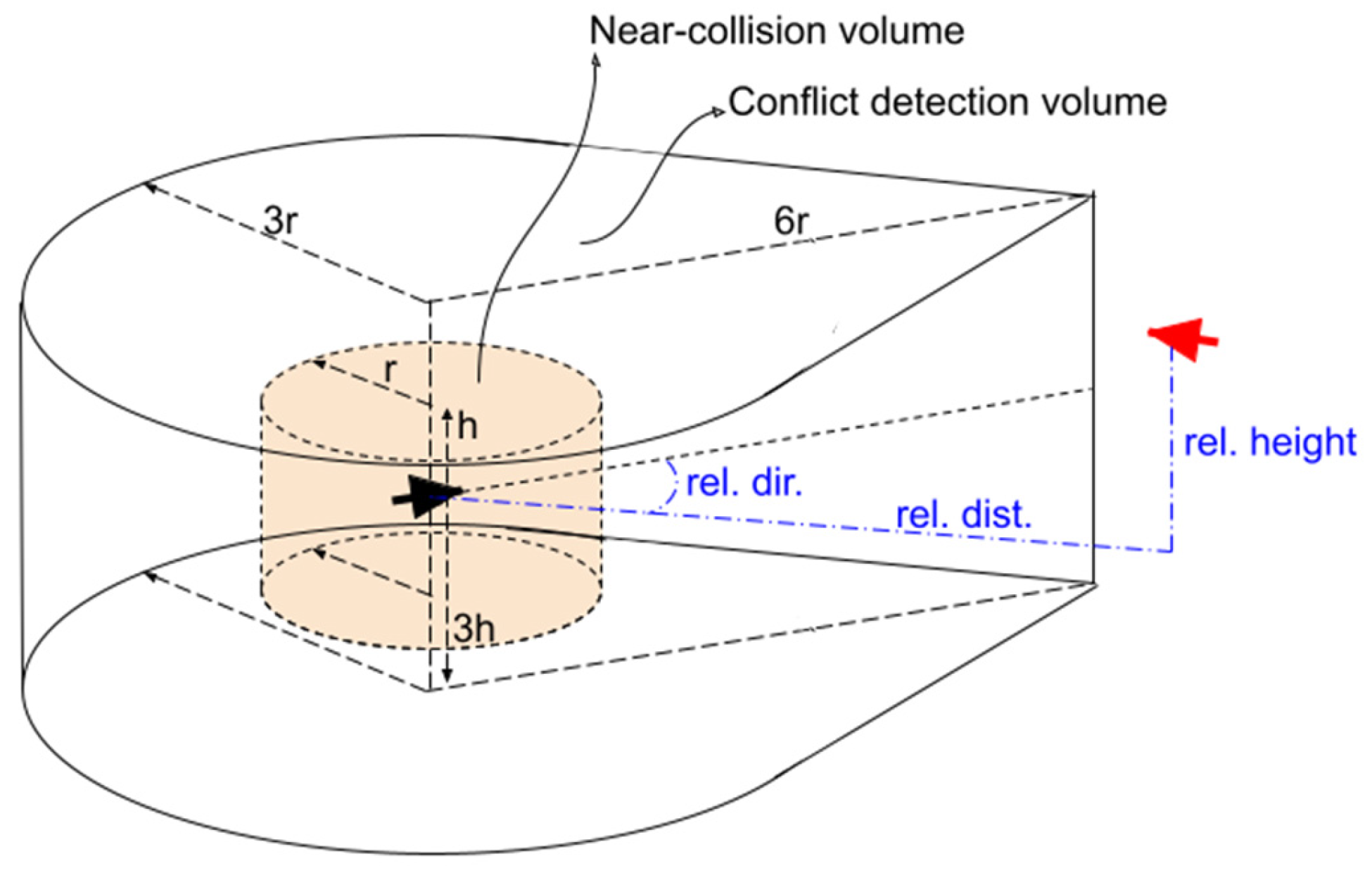 Drones 07 00436 g002