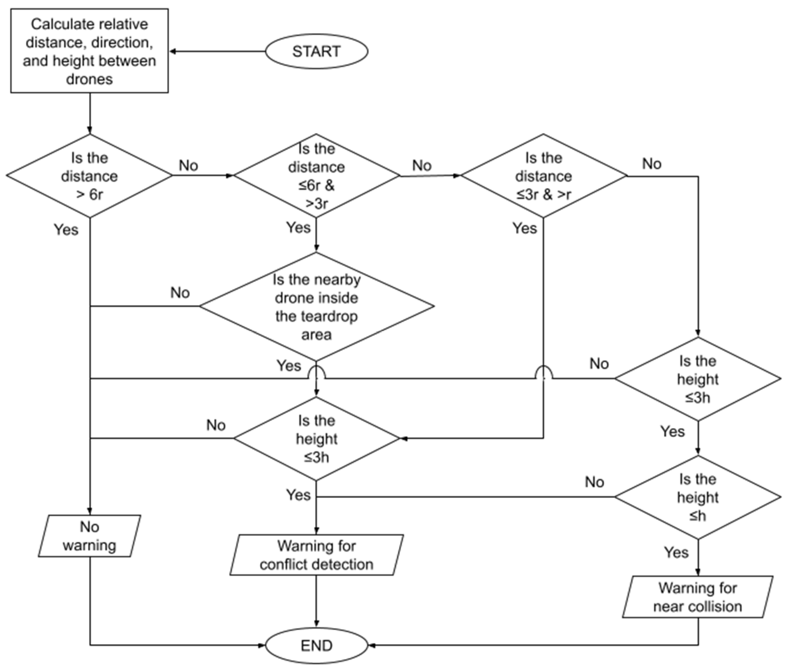 Drones 07 00436 g003