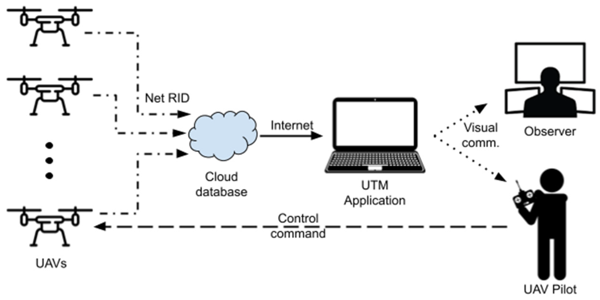 Drones 07 00436 g004