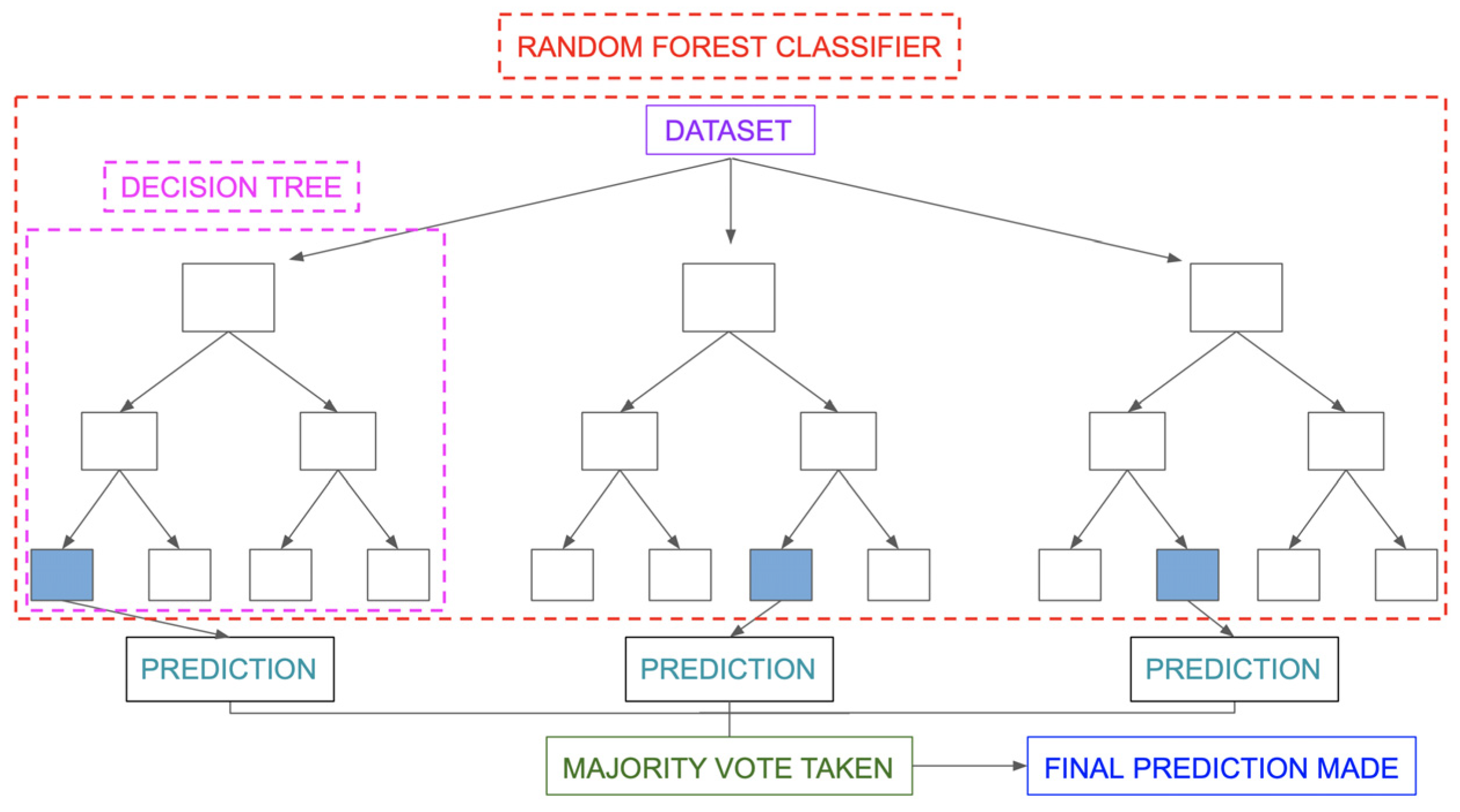 Drones 07 00436 g005