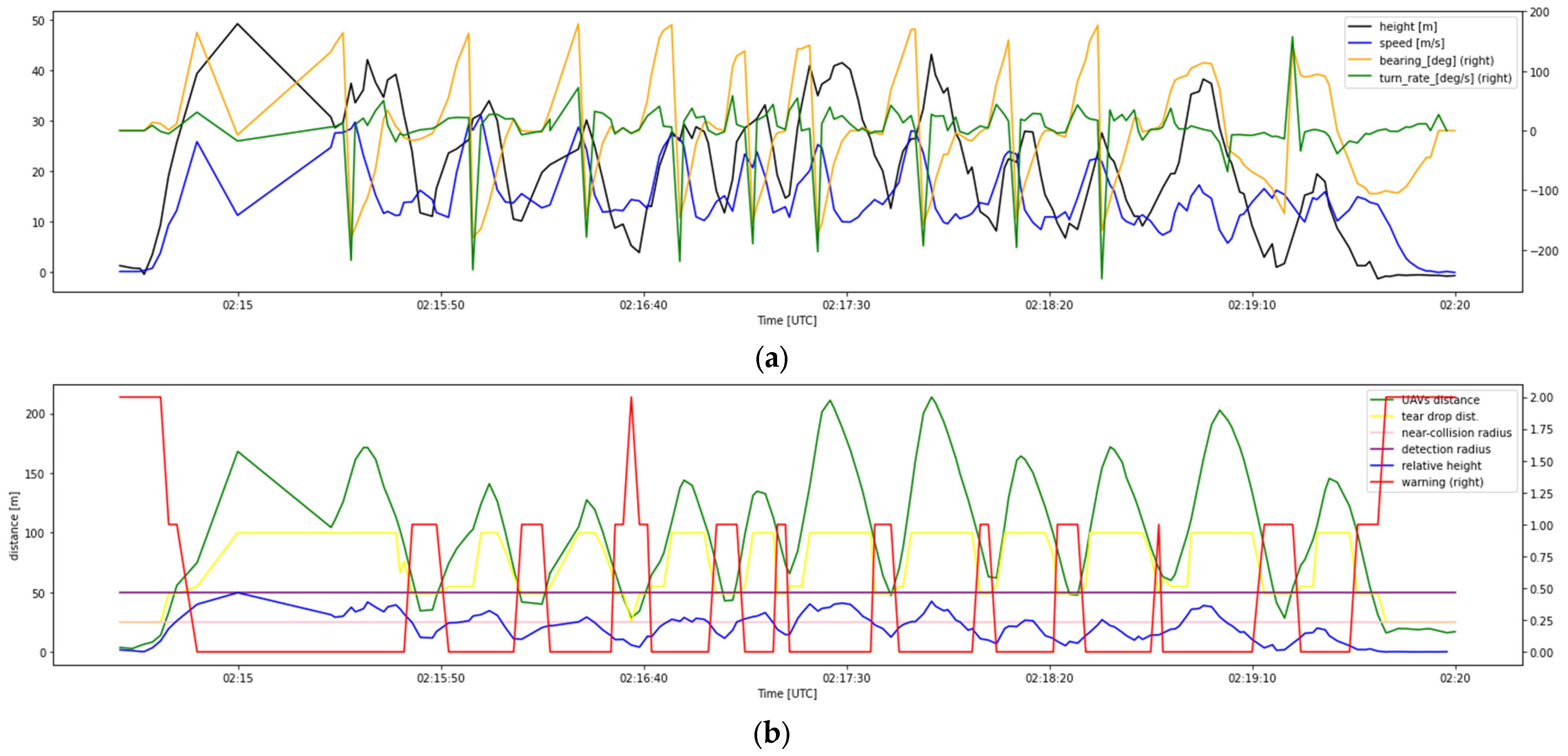 Drones 07 00436 g010a