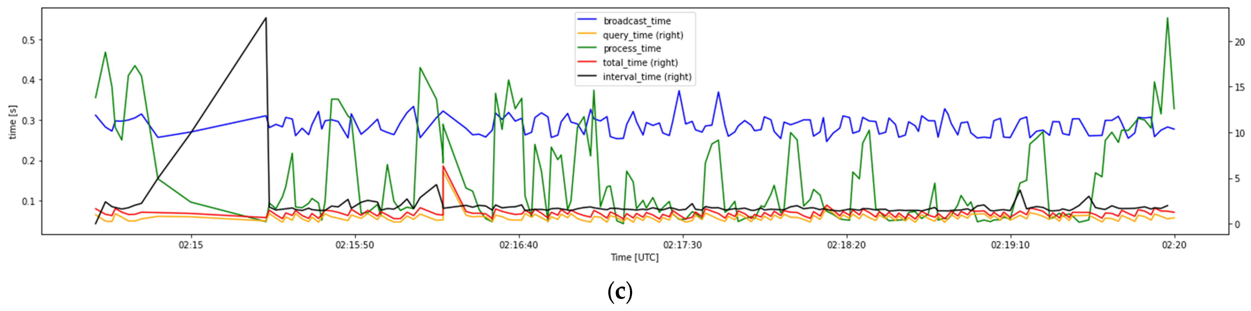 Drones 07 00436 g010b
