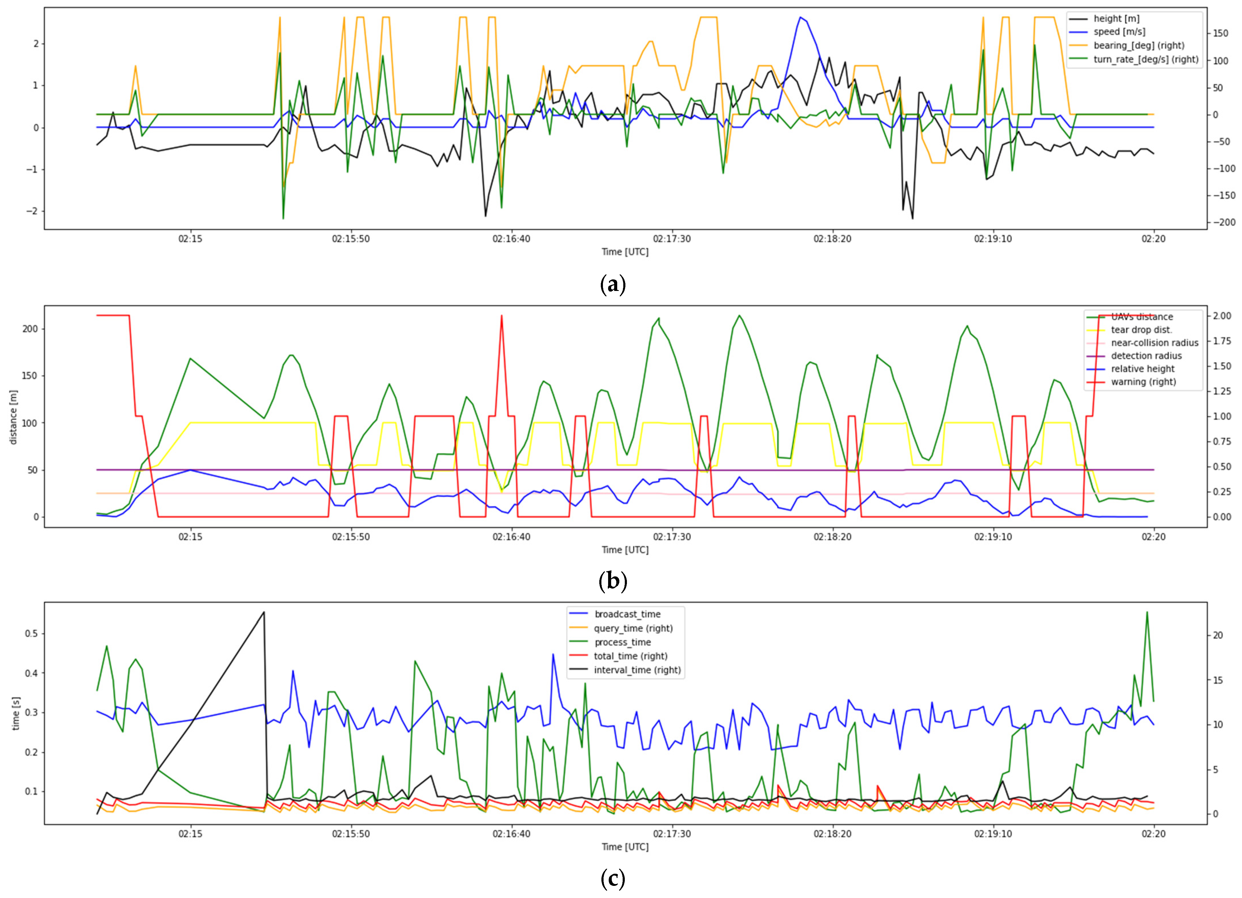 Drones 07 00436 g011