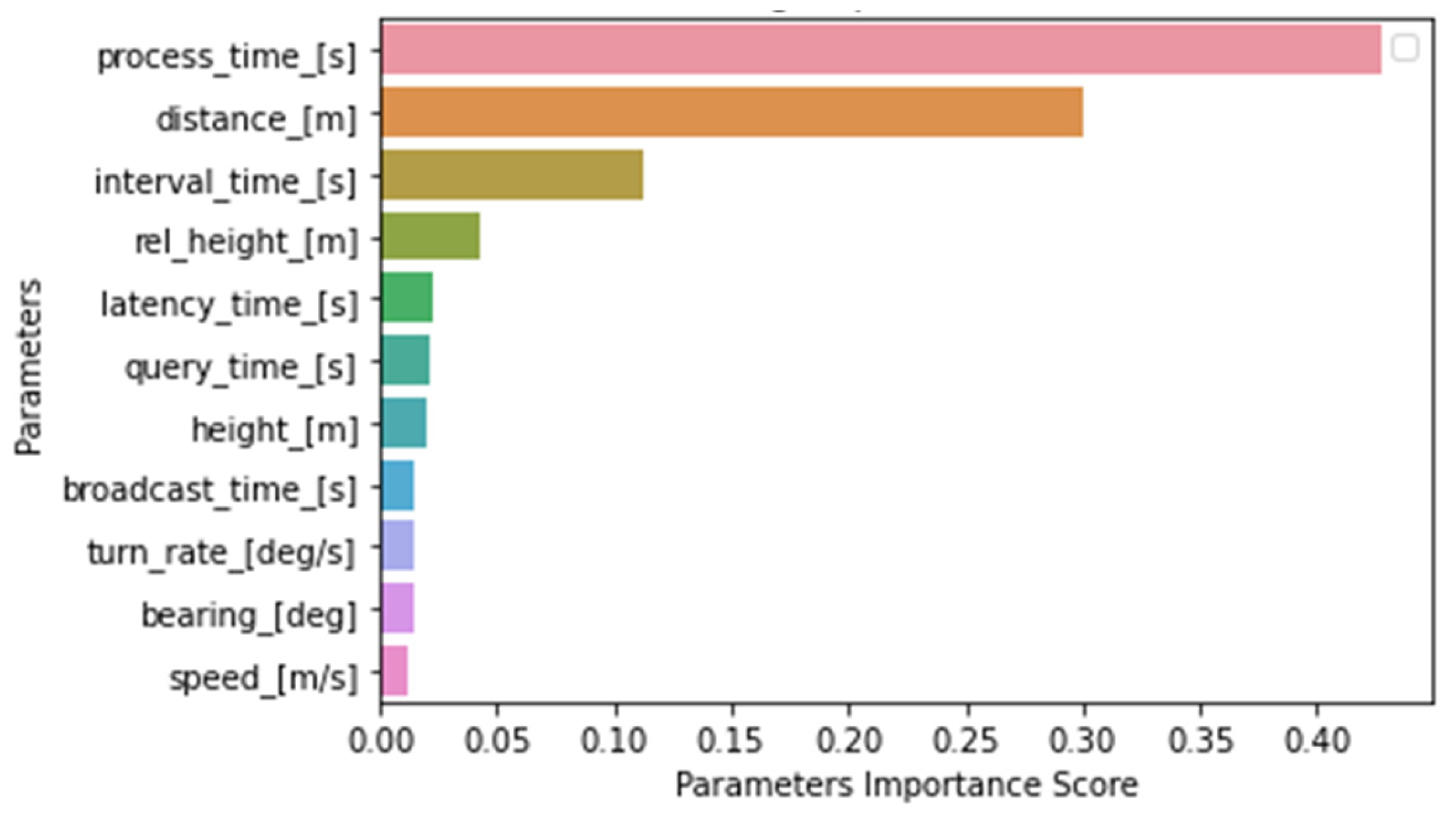 Drones 07 00436 g017