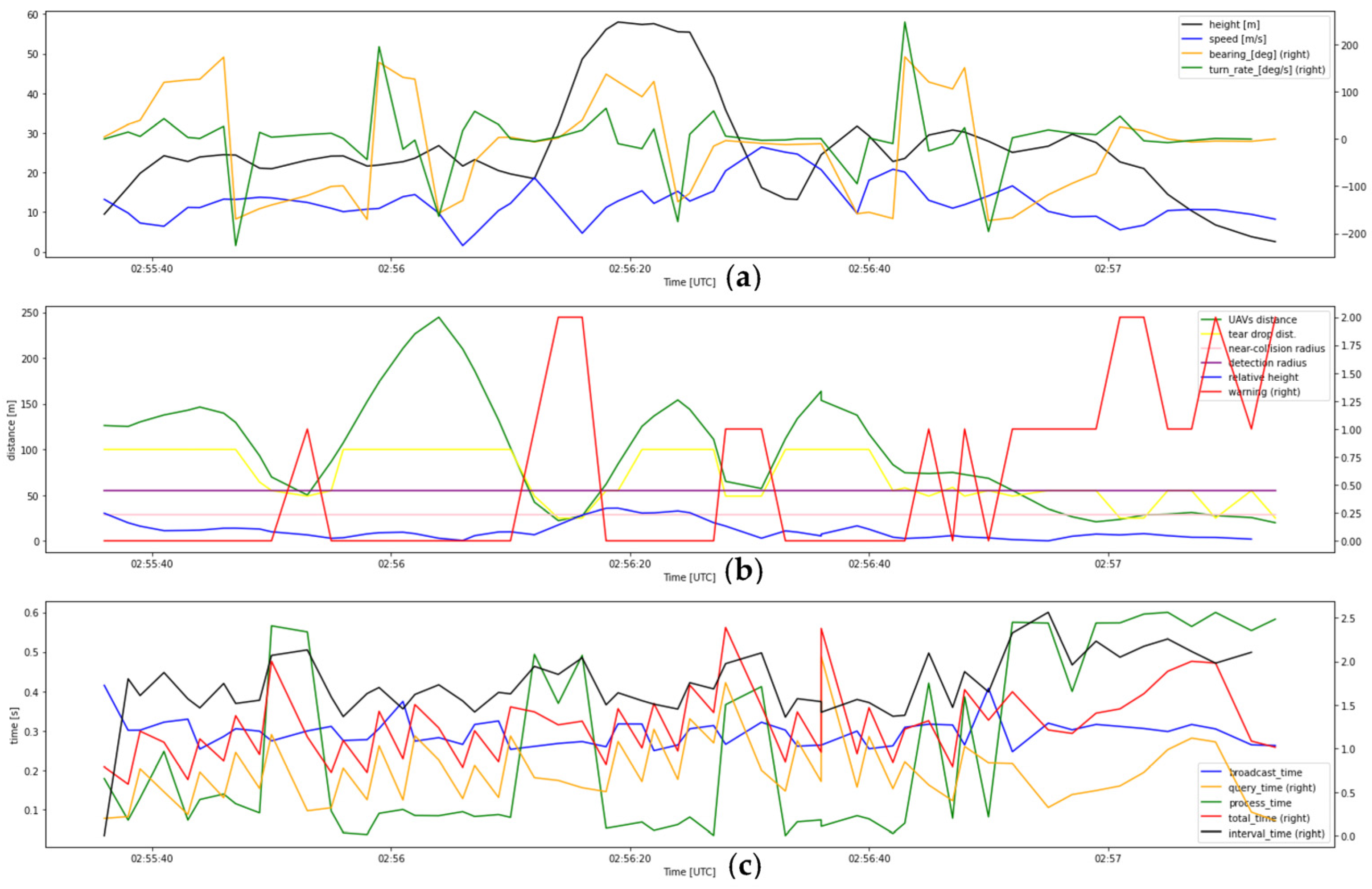 Drones 07 00436 g0a1