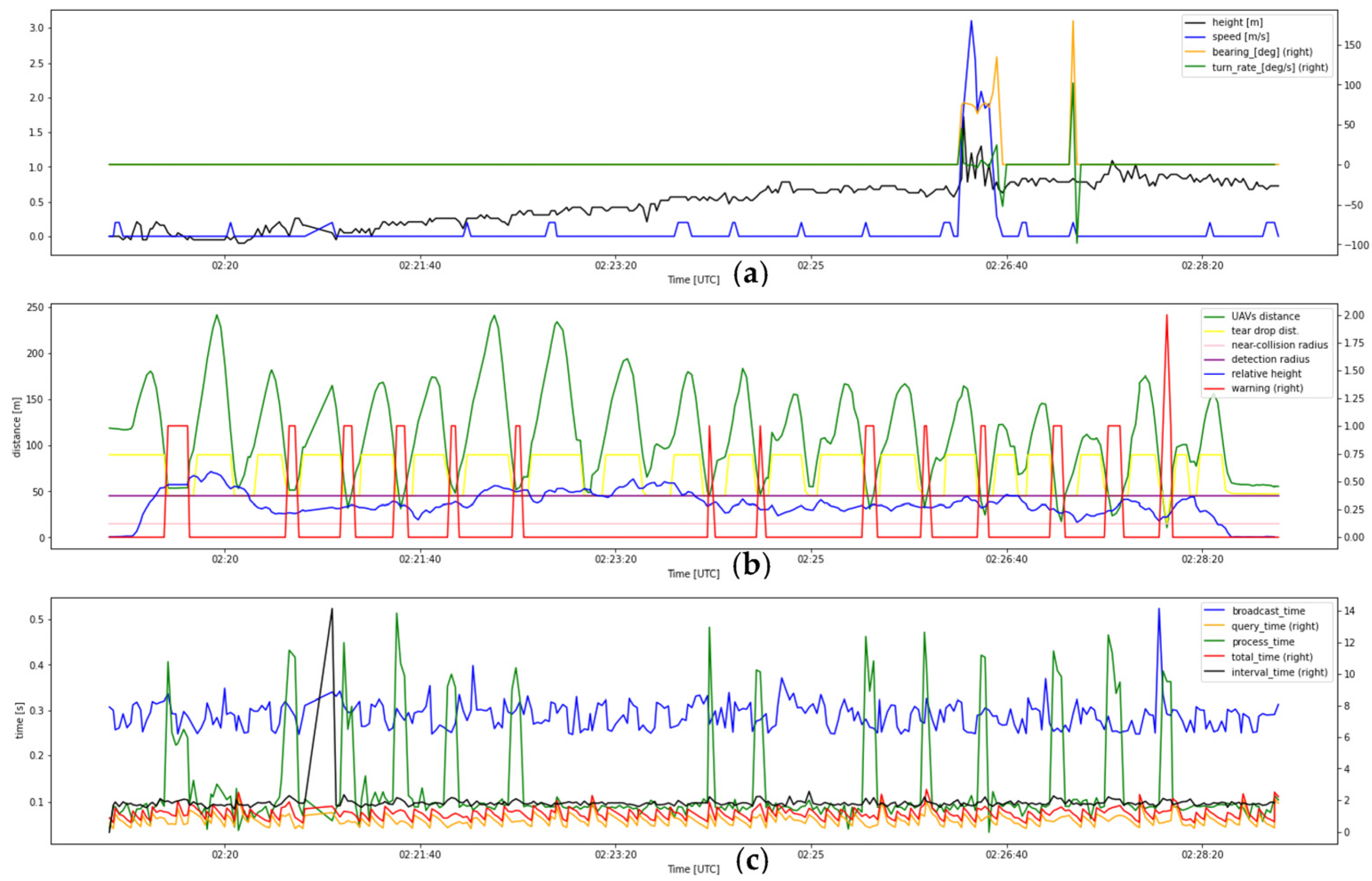 Drones 07 00436 g0a10