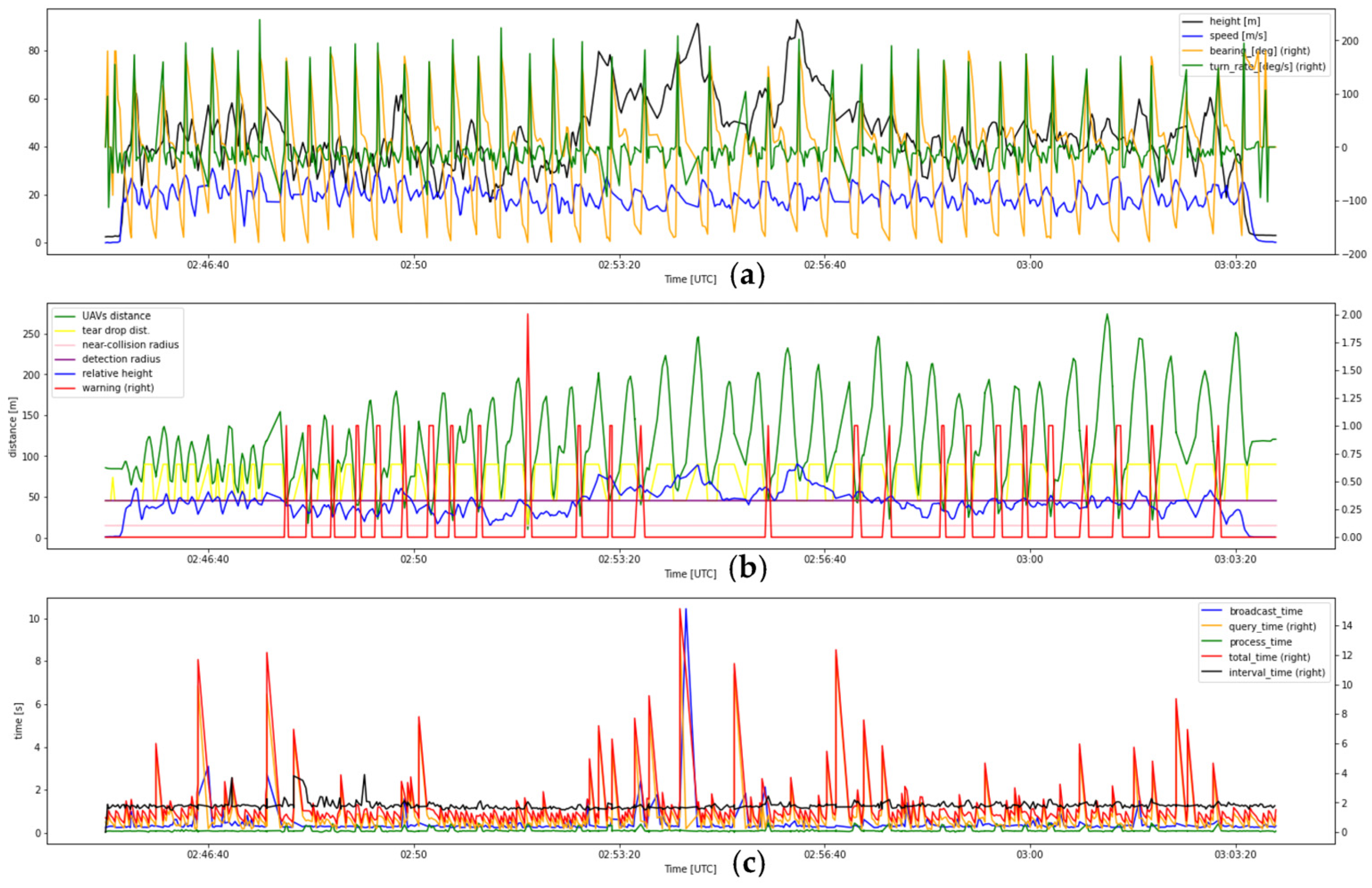 Drones 07 00436 g0a11