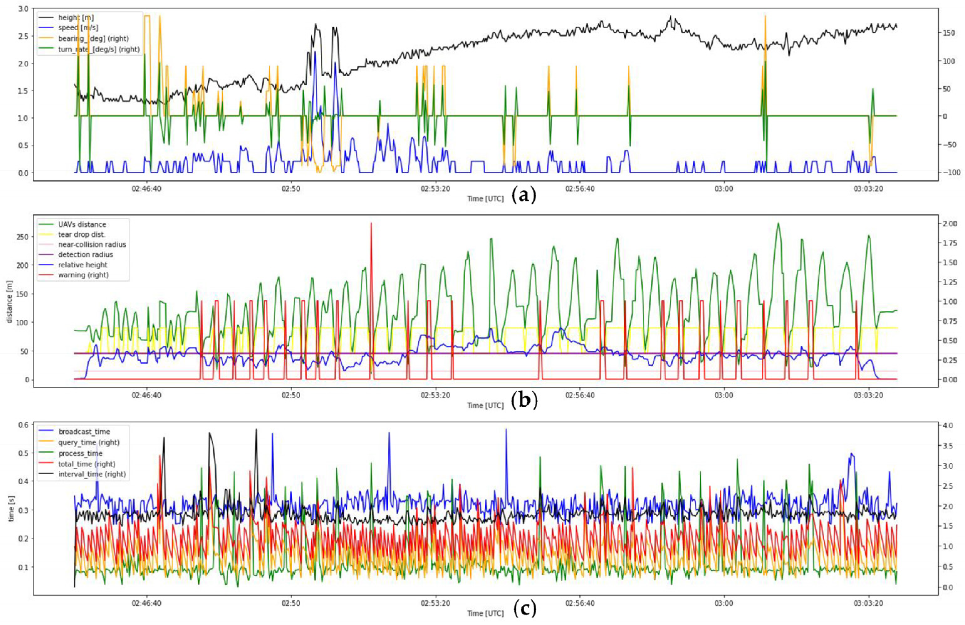 Drones 07 00436 g0a12
