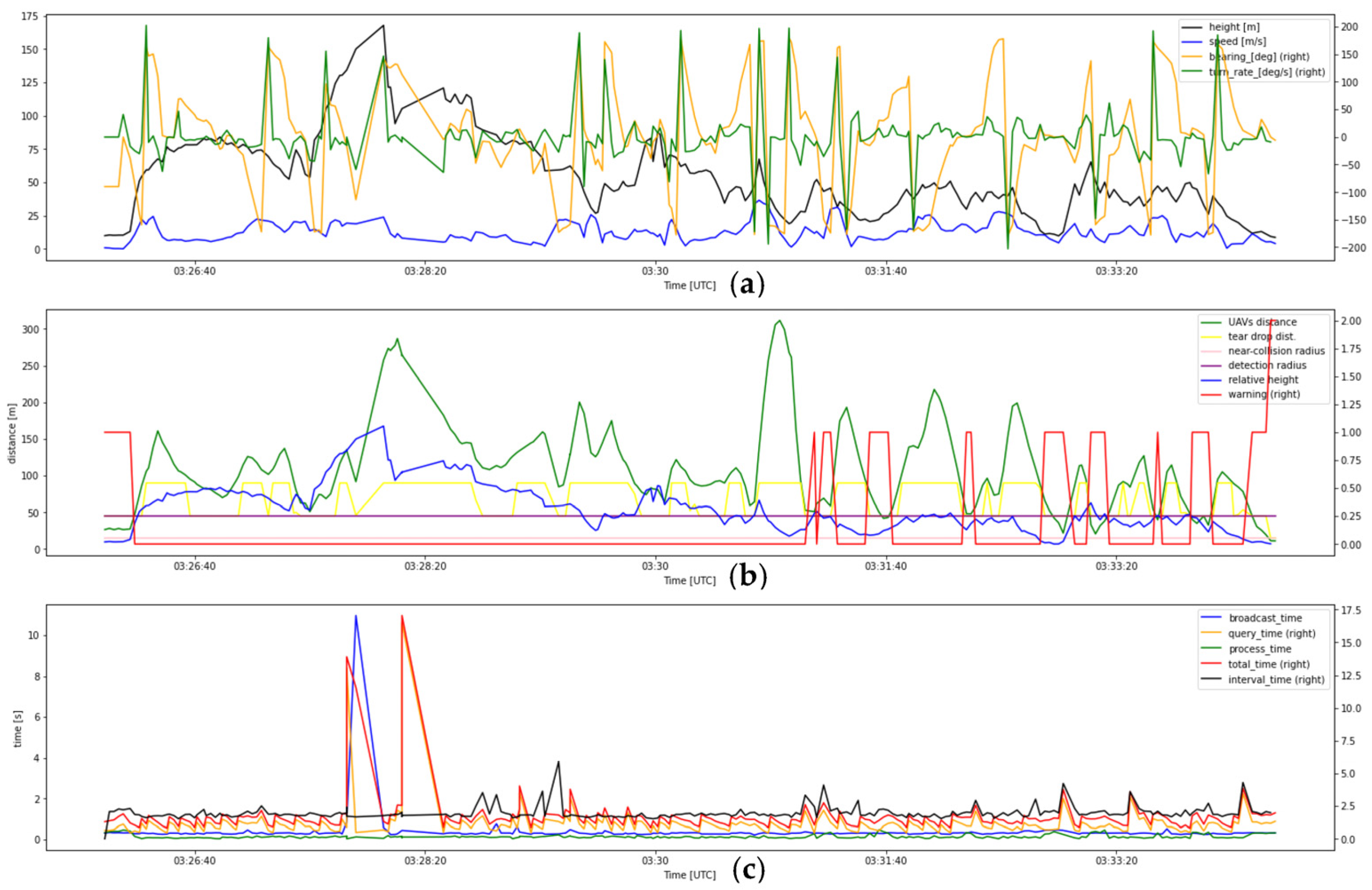 Drones 07 00436 g0a13