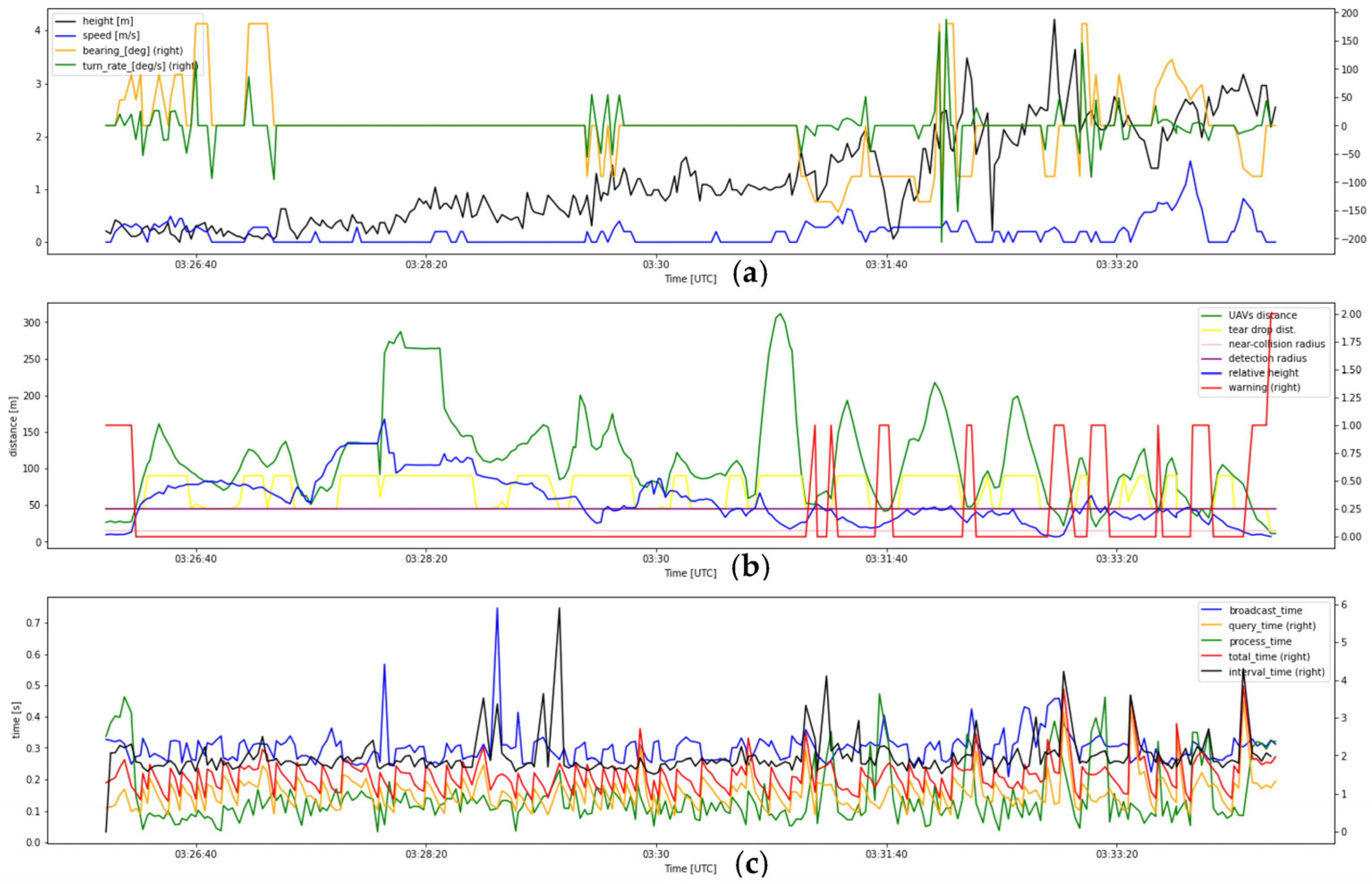 Drones 07 00436 g0a14