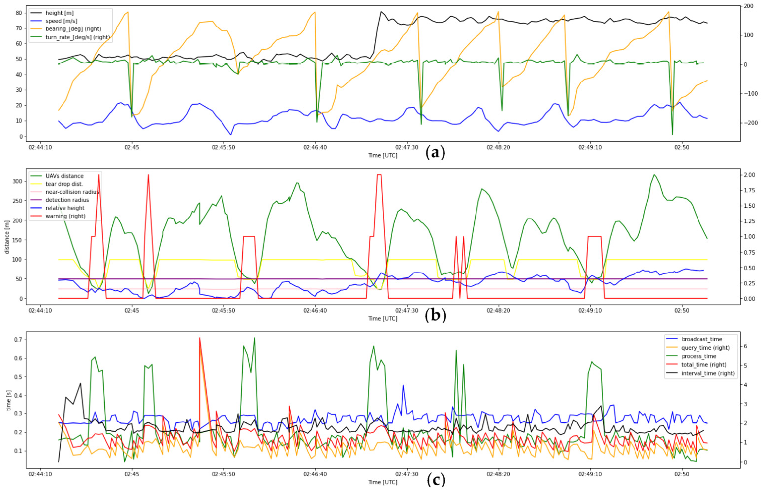 Drones 07 00436 g0a16