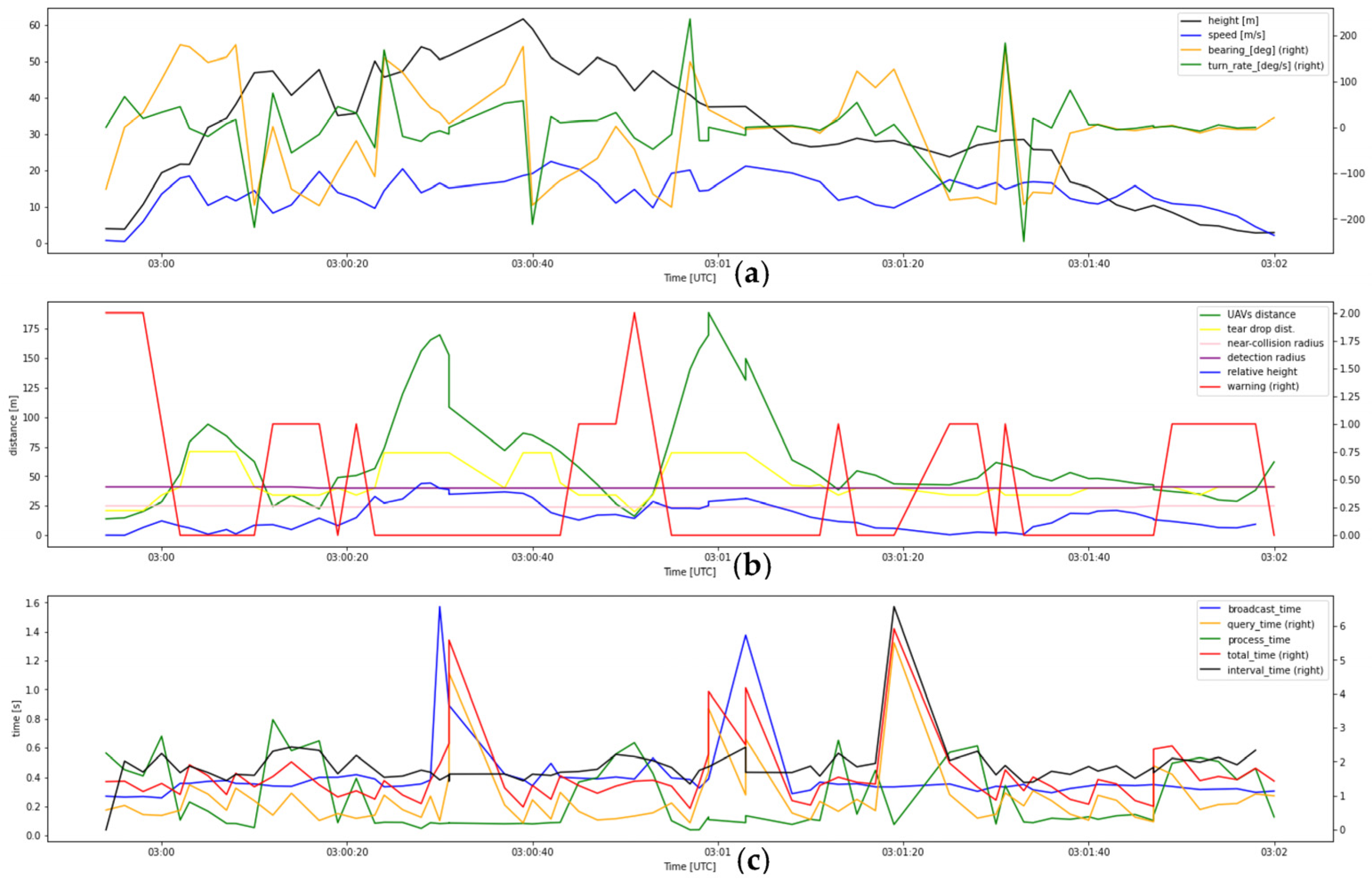 Drones 07 00436 g0a3