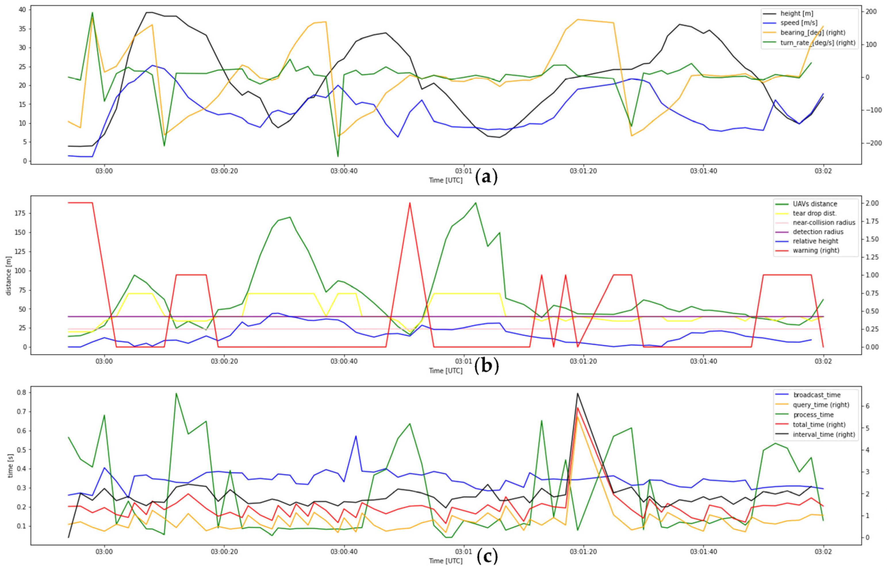 Drones 07 00436 g0a4