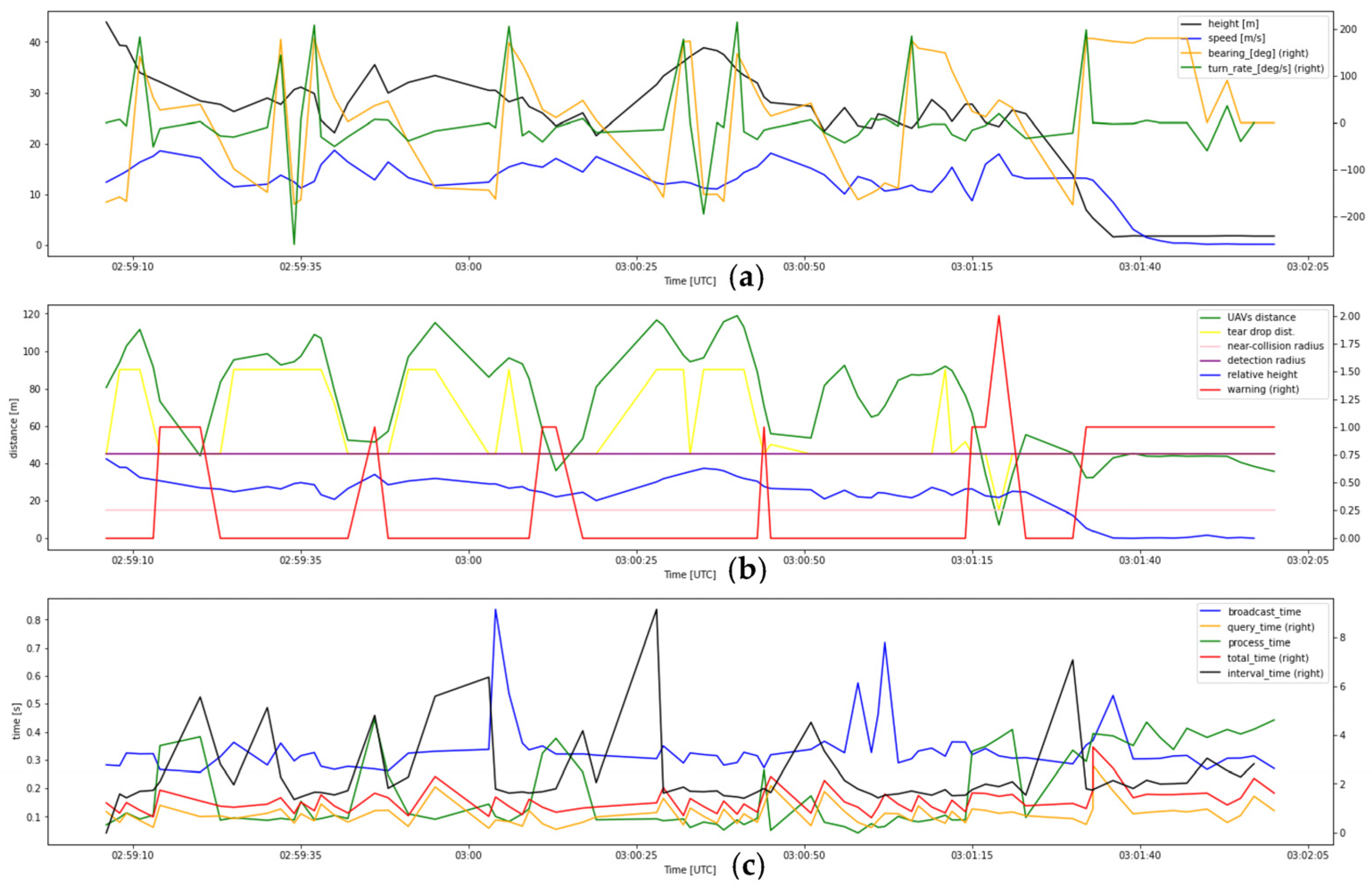 Drones 07 00436 g0a5