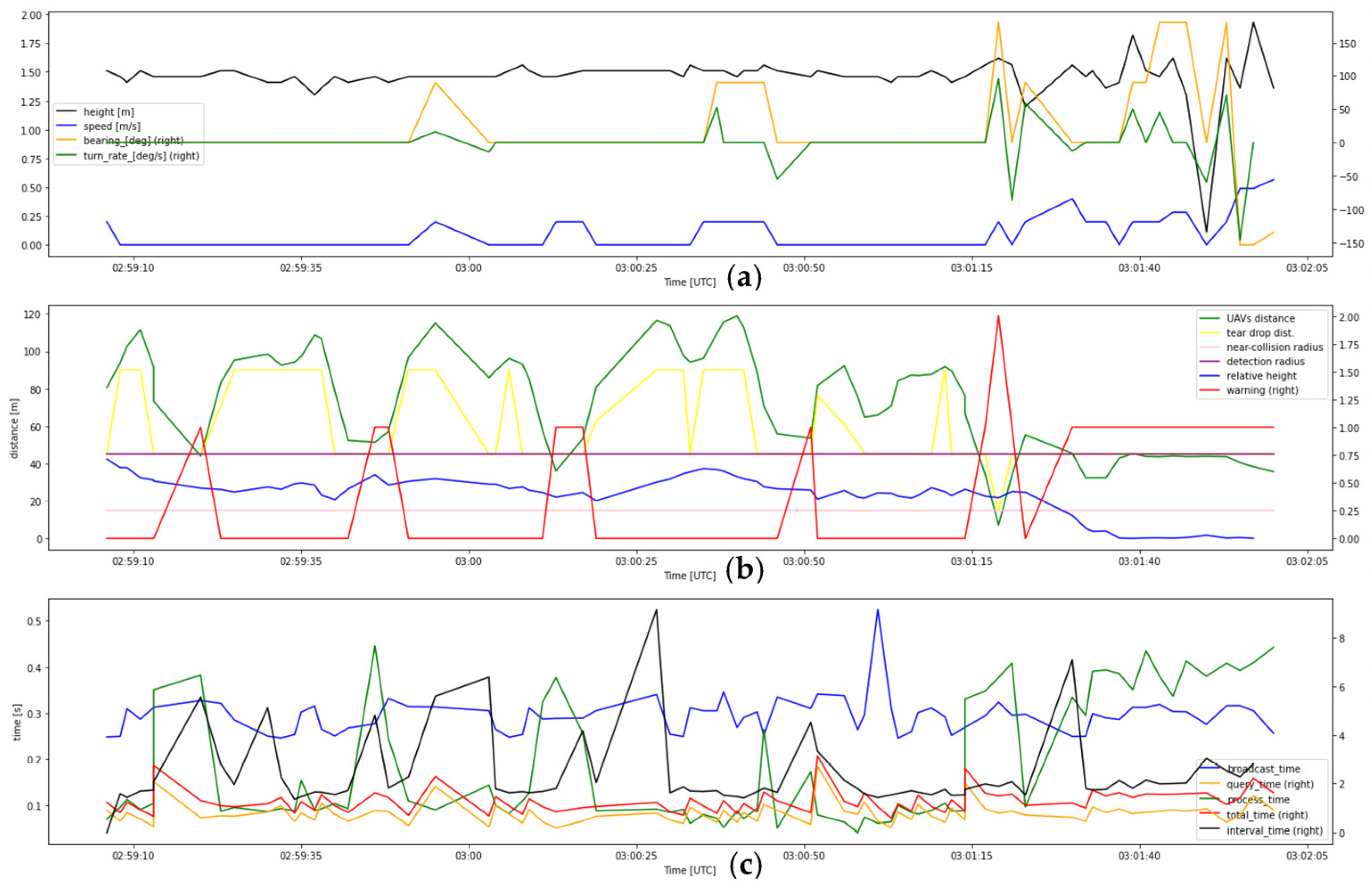 Drones 07 00436 g0a6