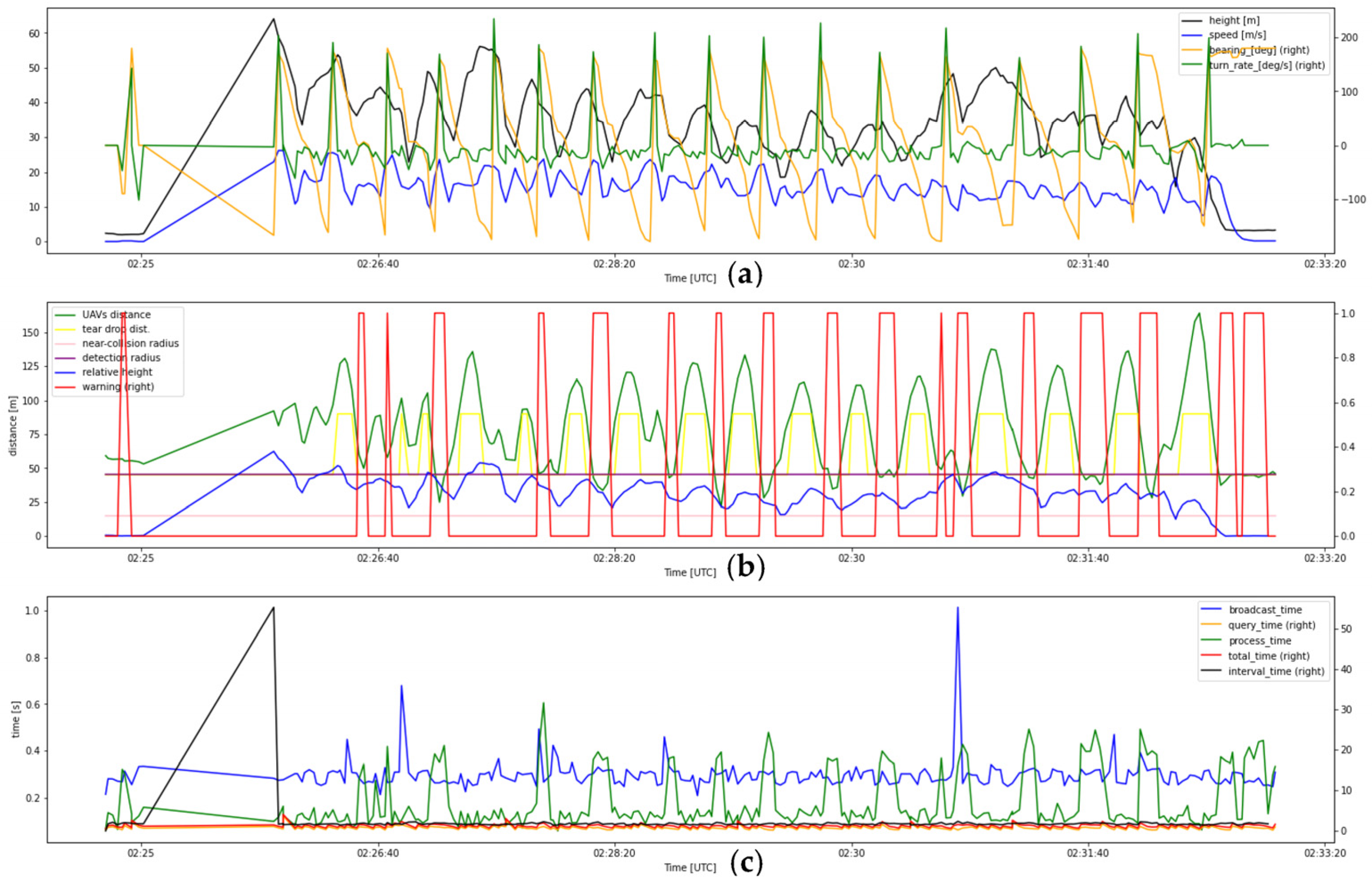 Drones 07 00436 g0a7