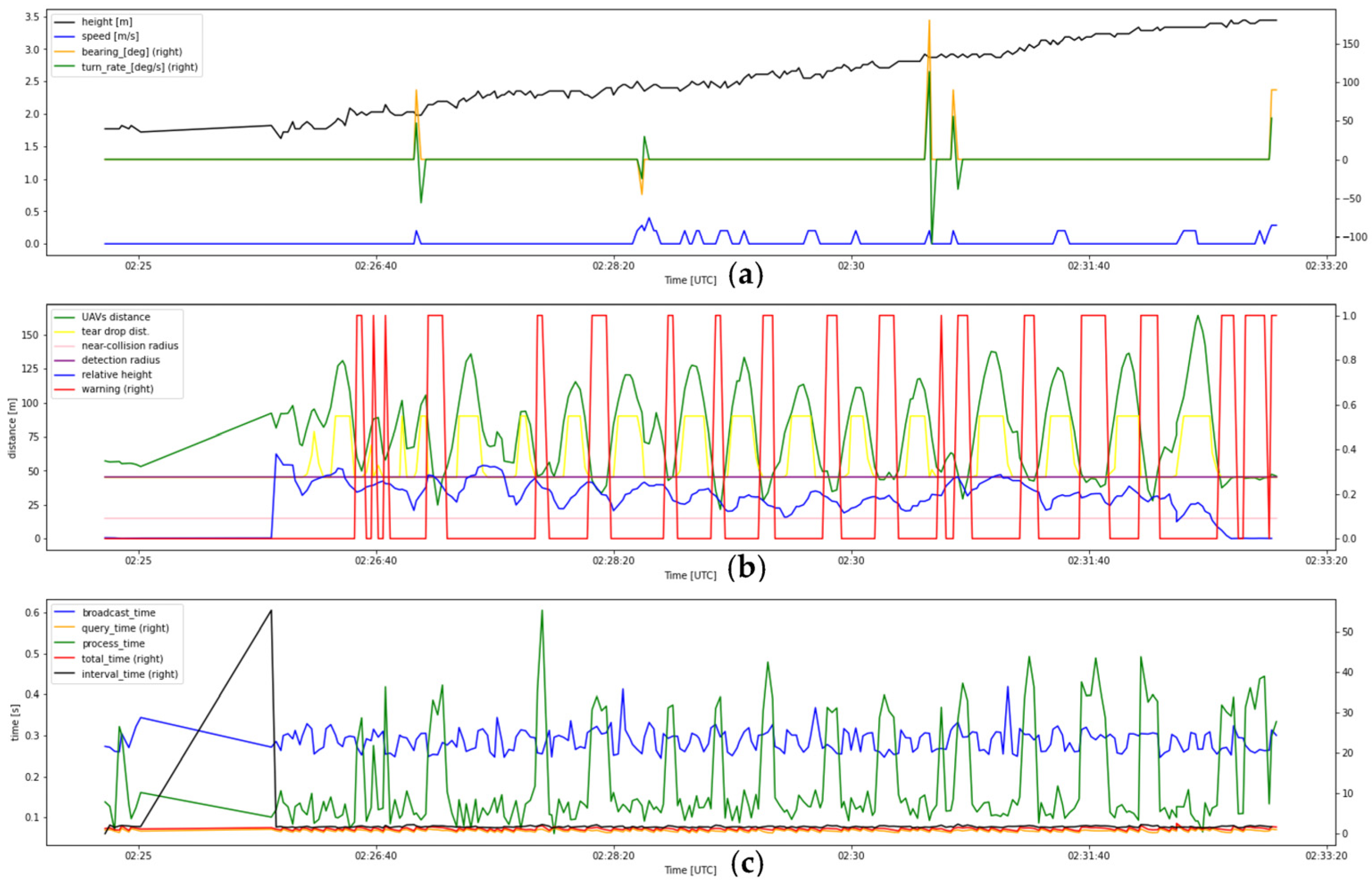 Drones 07 00436 g0a8