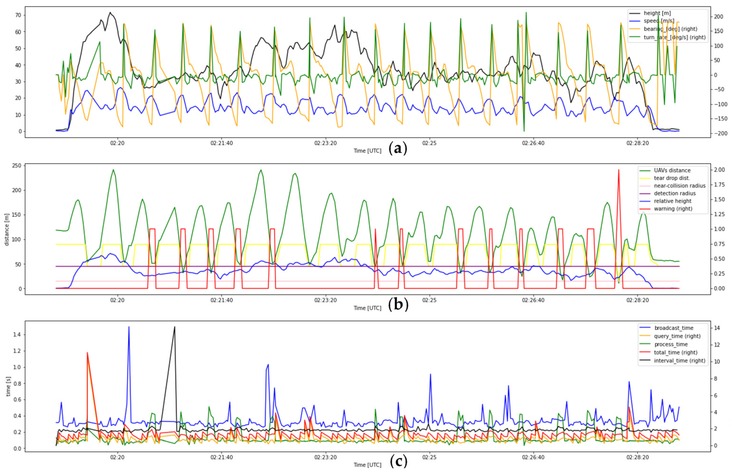 Drones 07 00436 g0a9