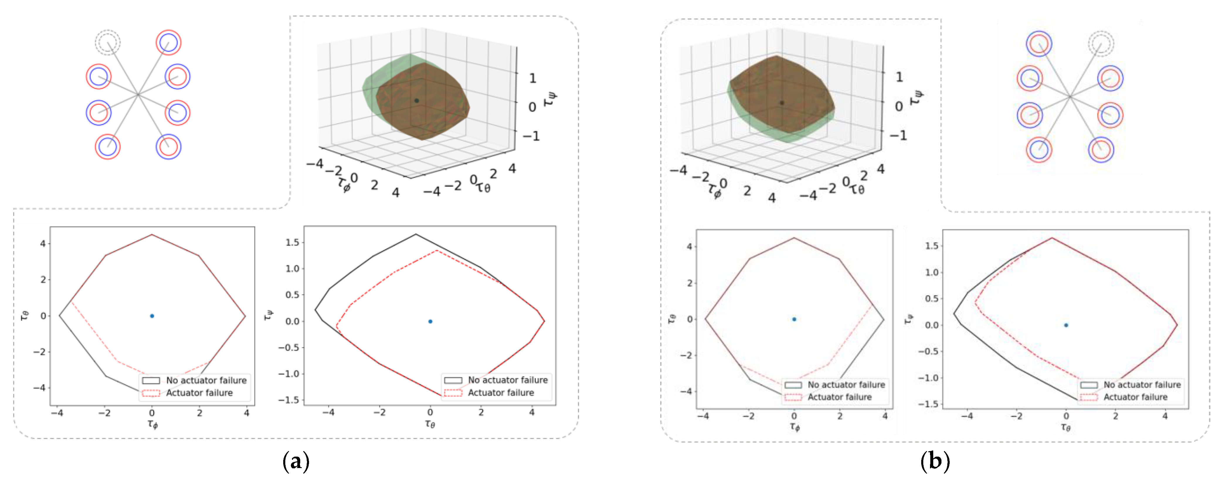 Drones 07 00437 g003