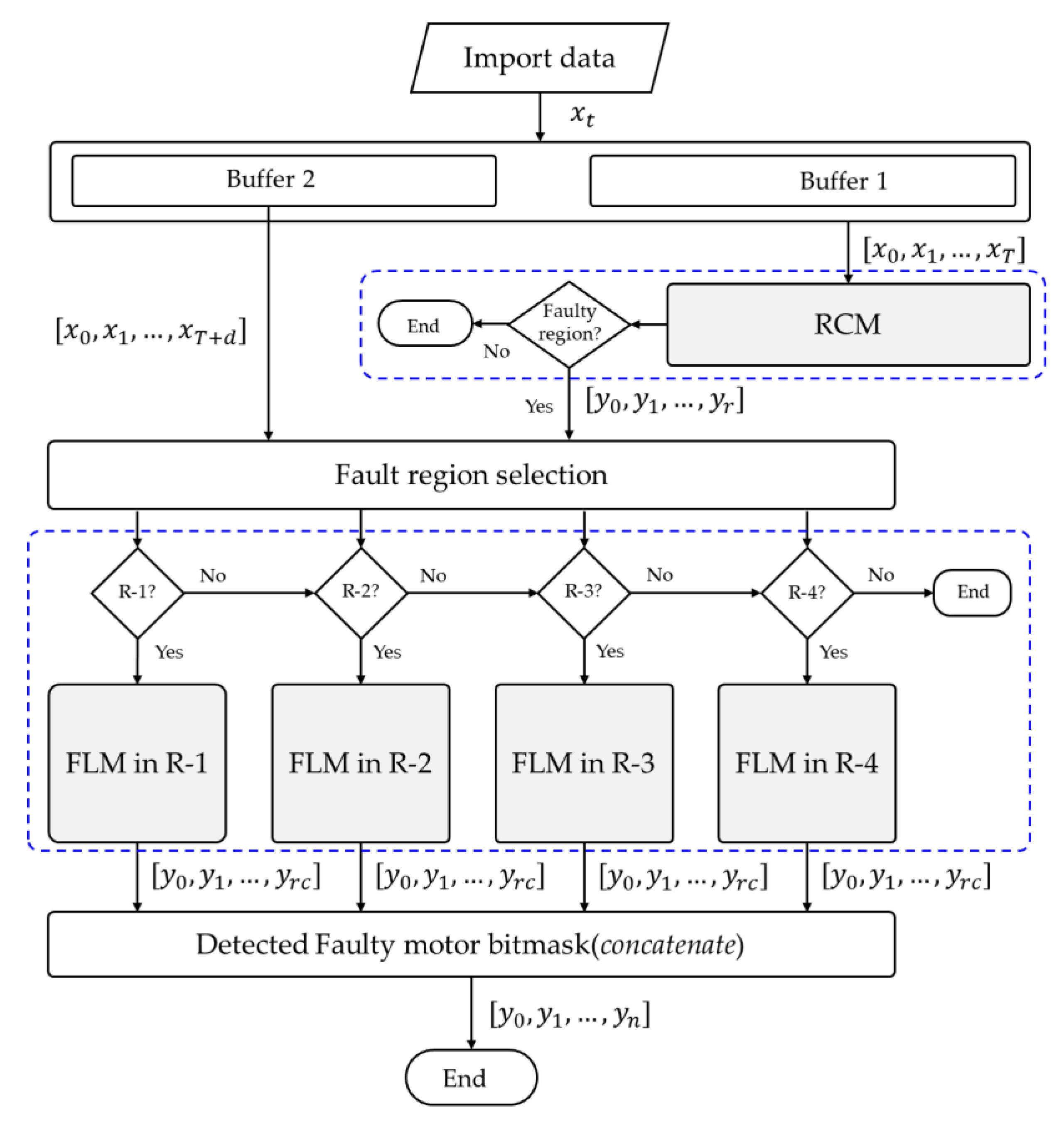 Drones 07 00437 g009