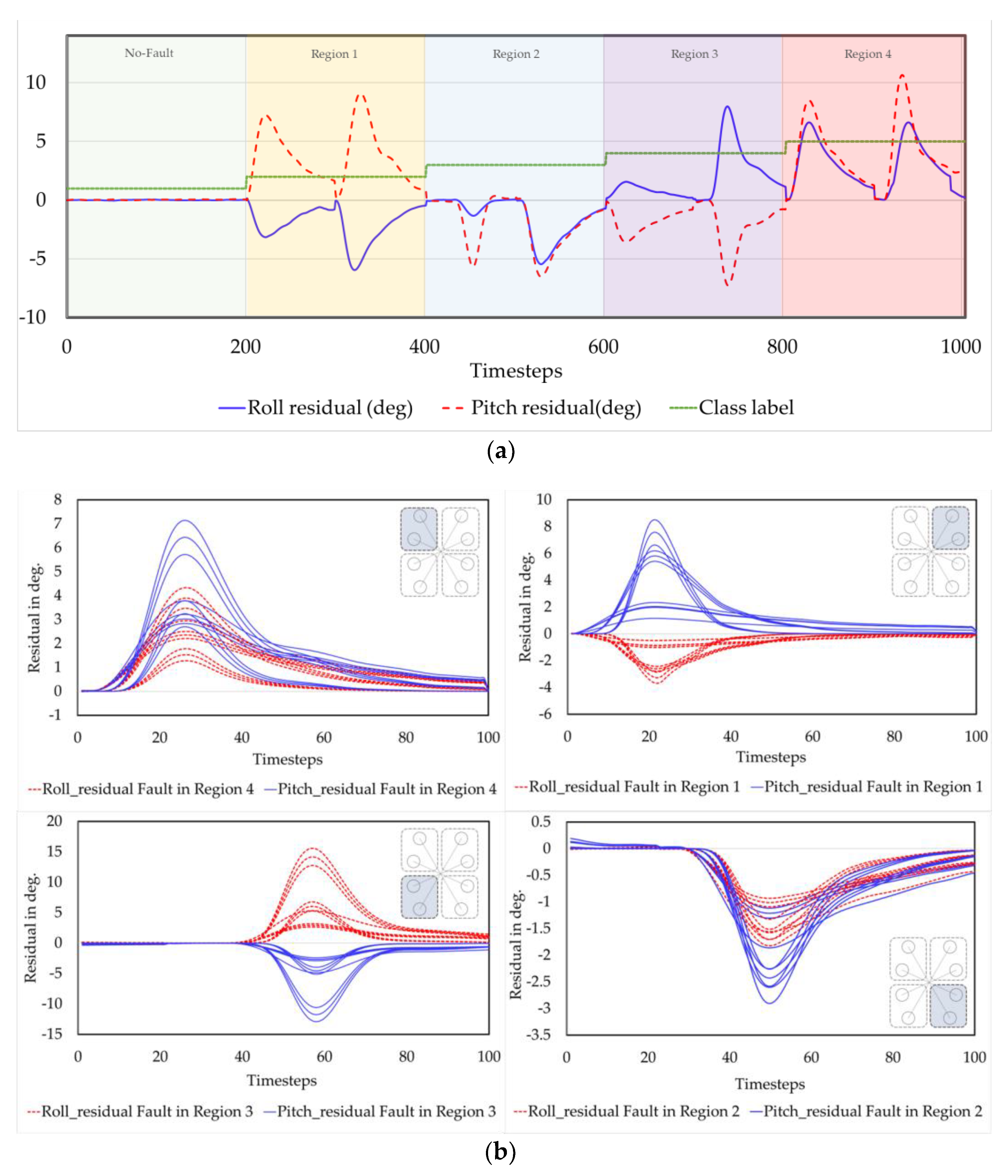 Drones 07 00437 g013
