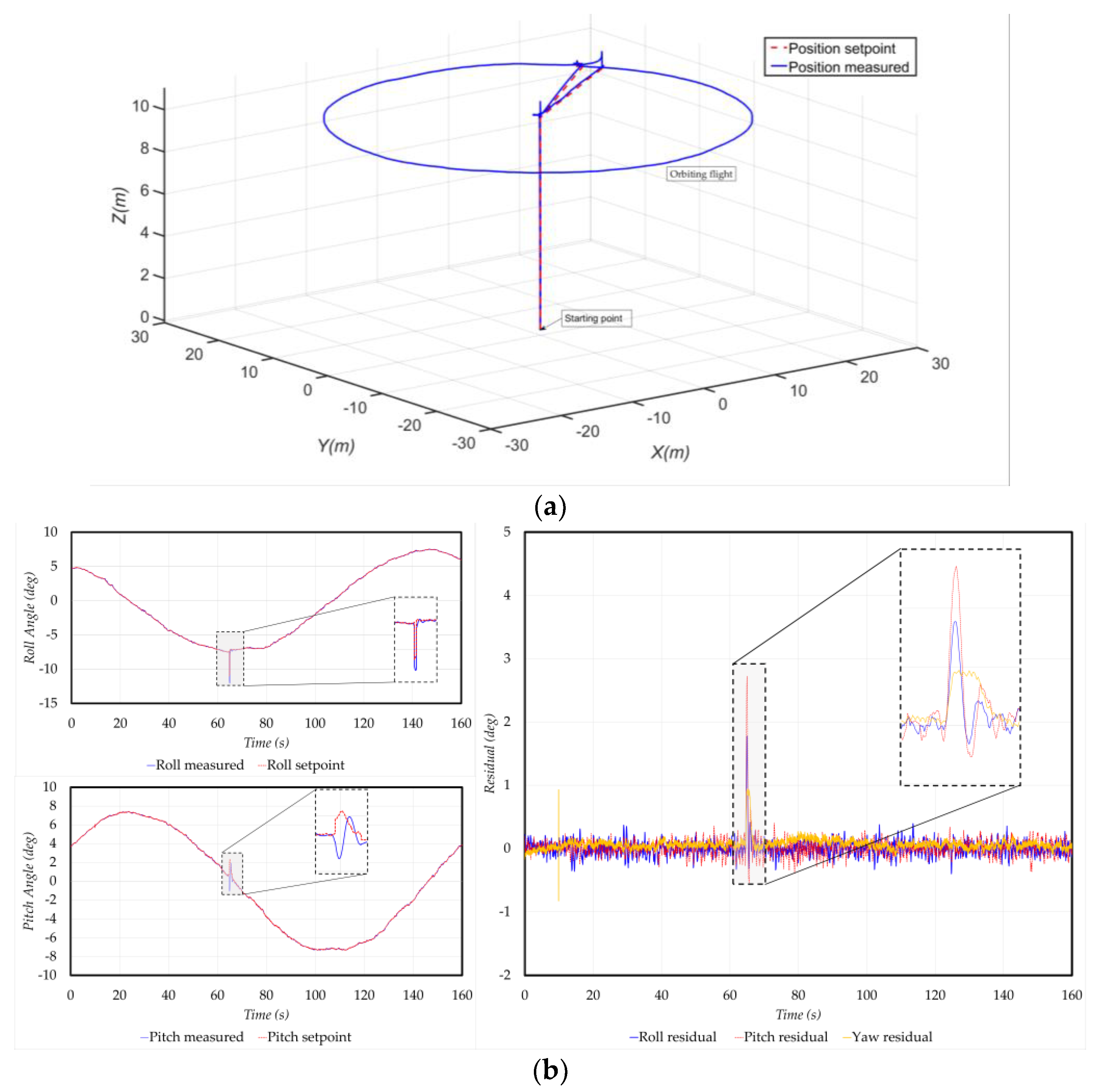 Drones 07 00437 g017