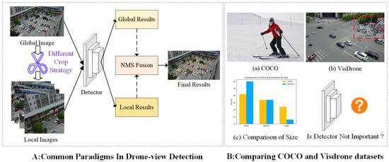 DroneNet: Rescue Drone-View Object Detection DroneNet: Rescue Drone-View Object Detection