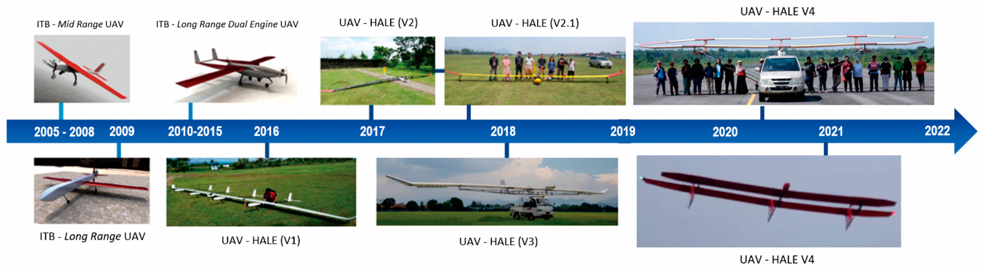 Drones 07 00442 g001