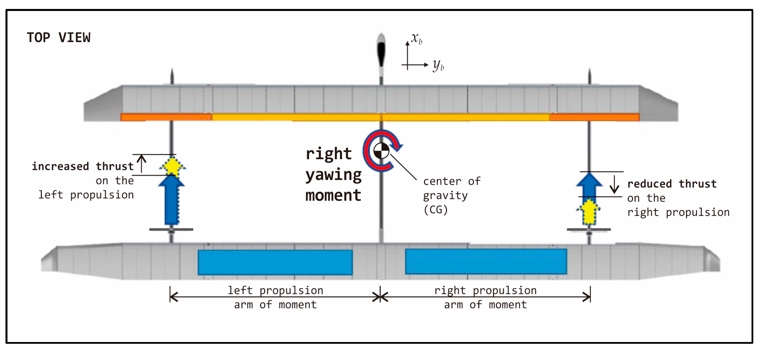 Drones 07 00442 g004