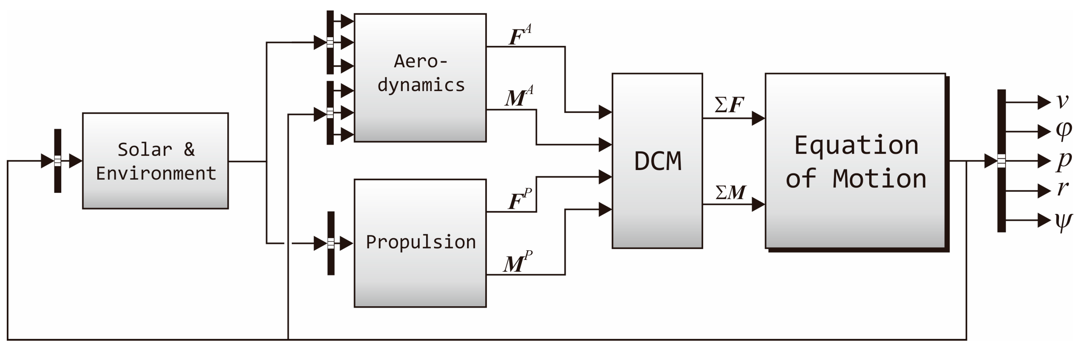 Drones 07 00442 g006
