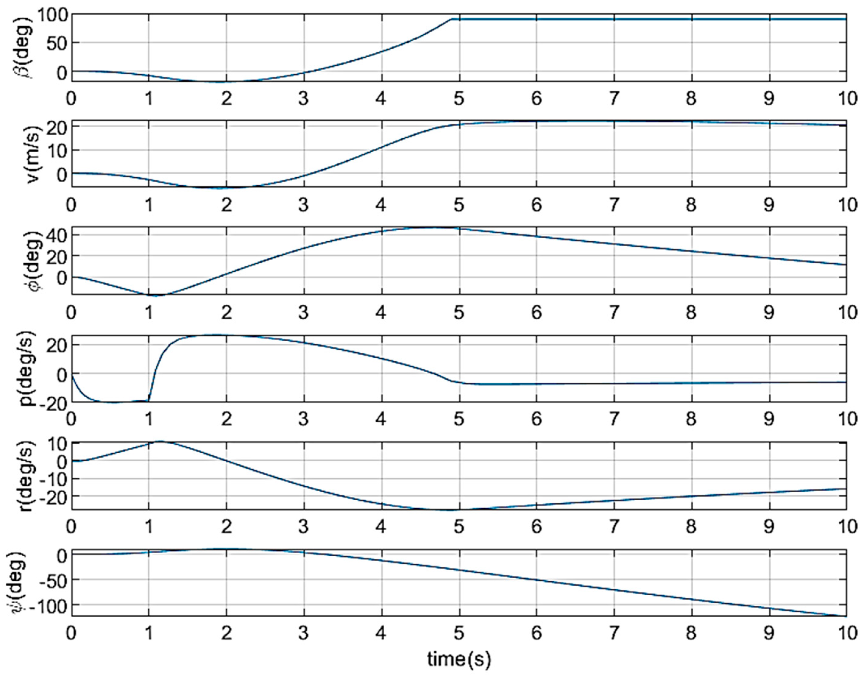 Drones 07 00442 g007