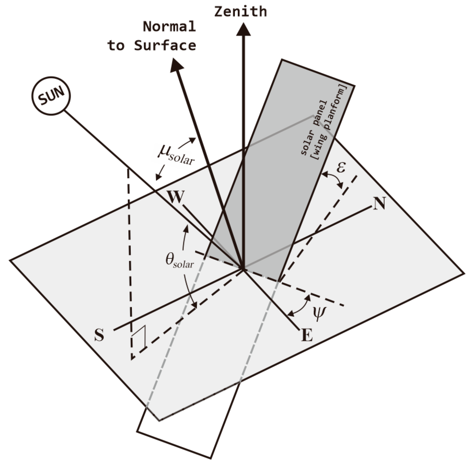 Drones 07 00442 g009