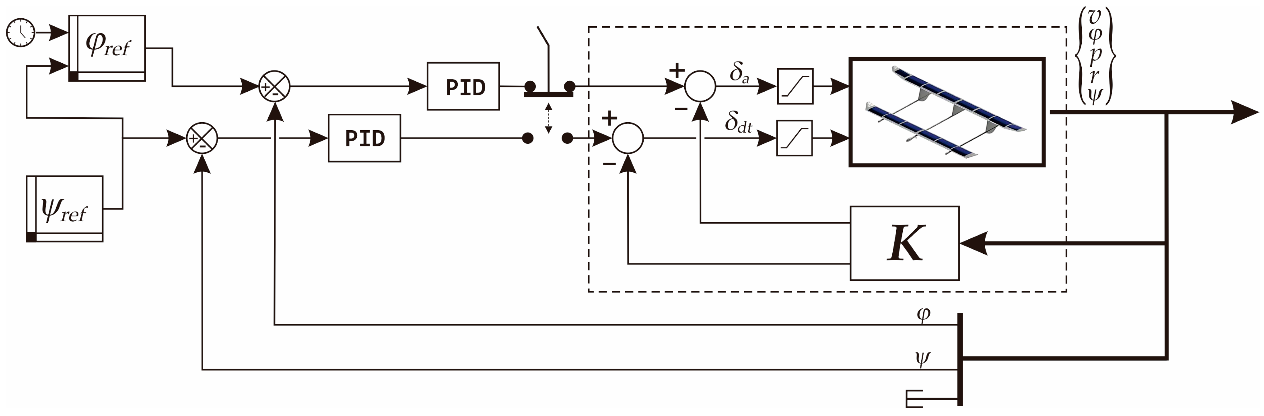 Drones 07 00442 g012