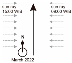 Drones 07 00442 i001
